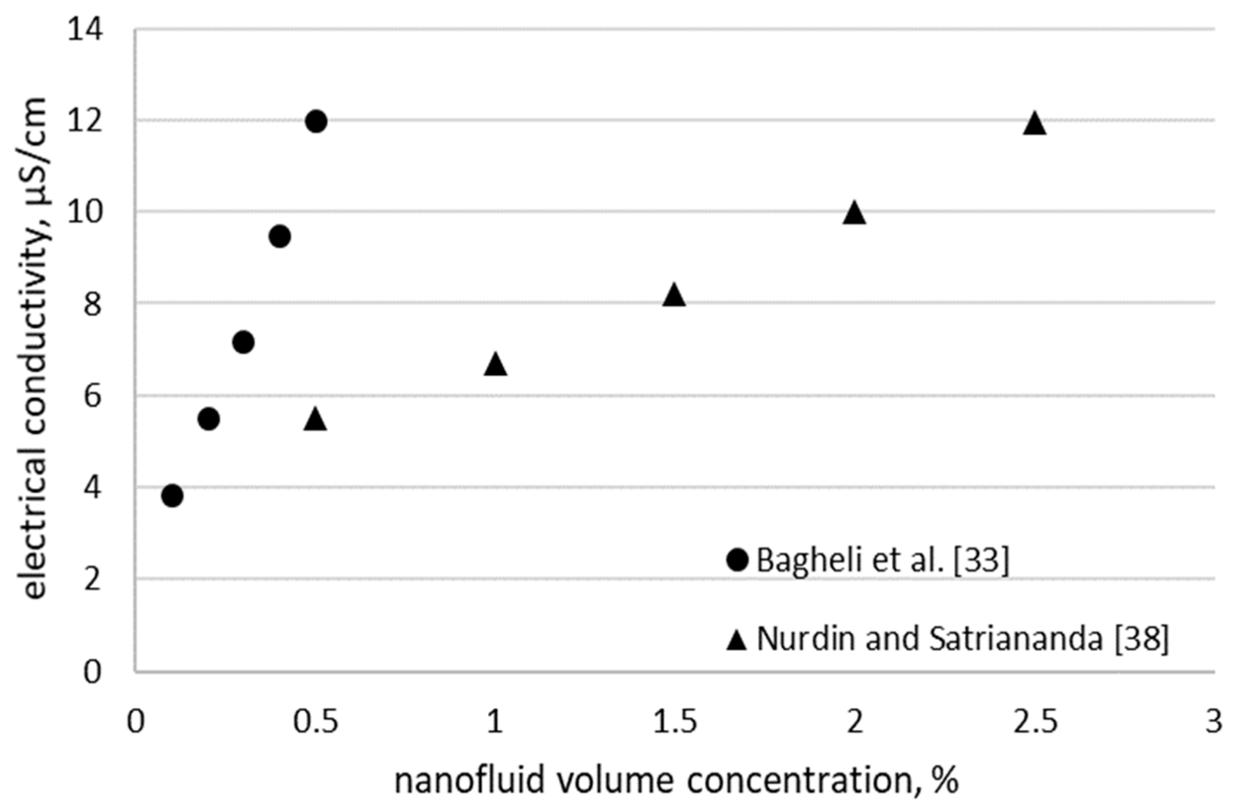Nanomaterials 09 01592 g002