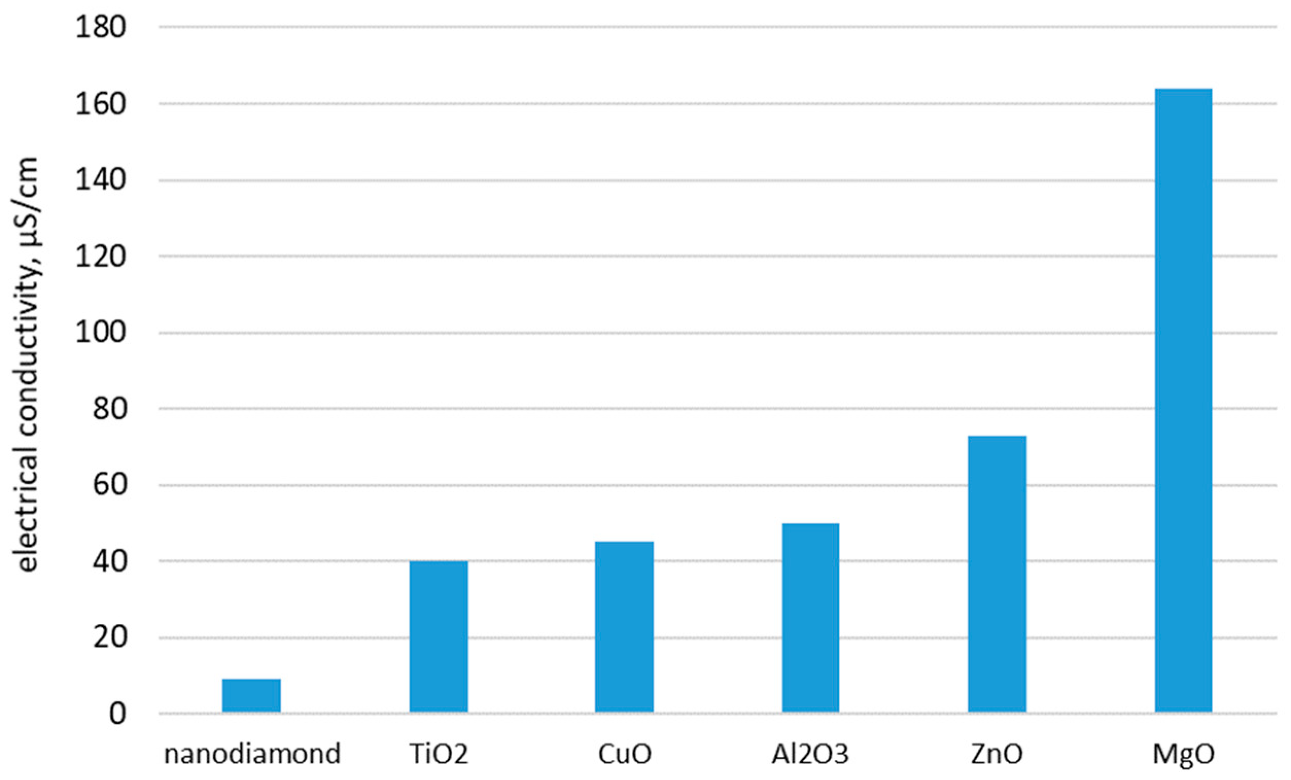 Nanomaterials 09 01592 g003