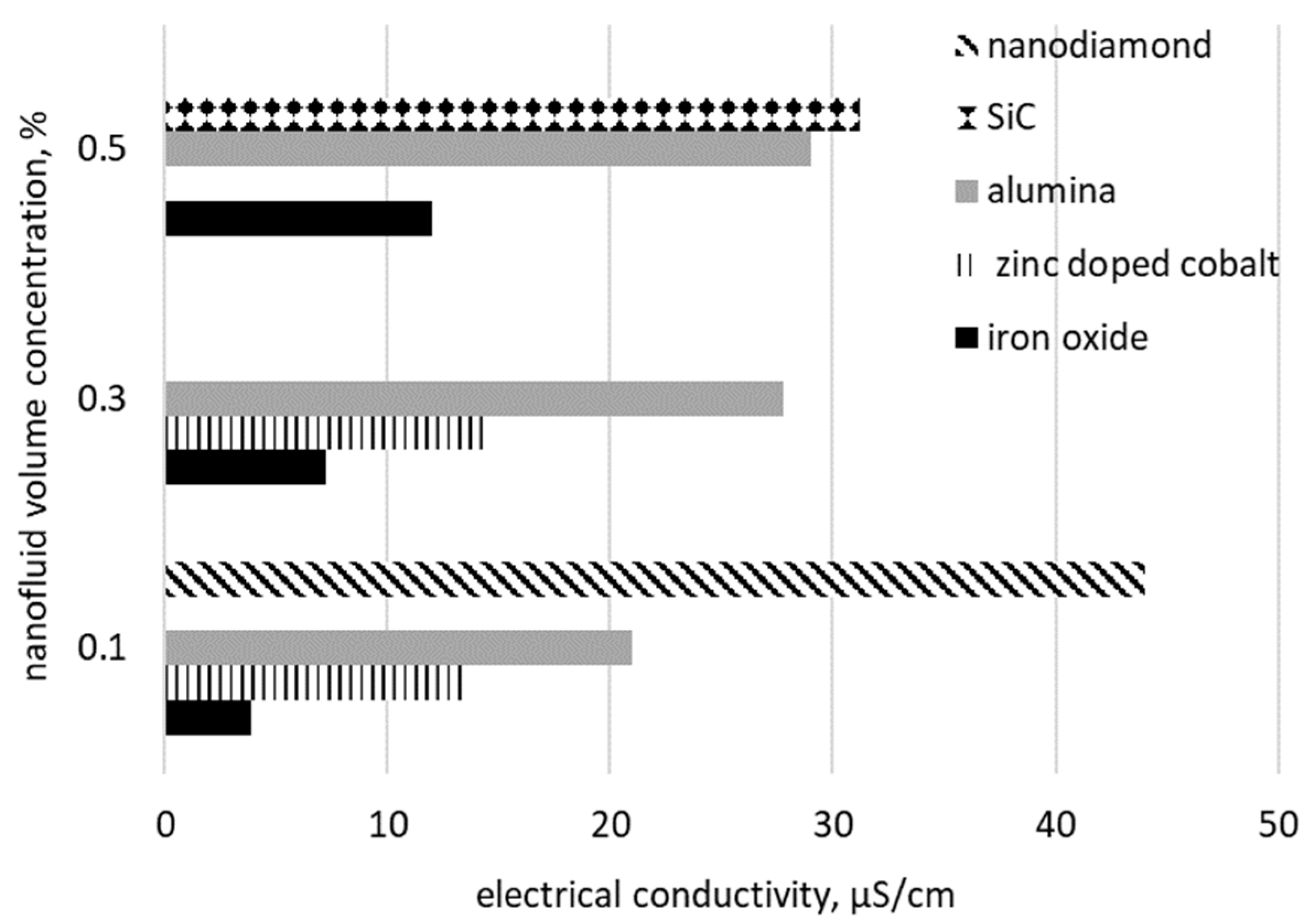 Nanomaterials 09 01592 g004