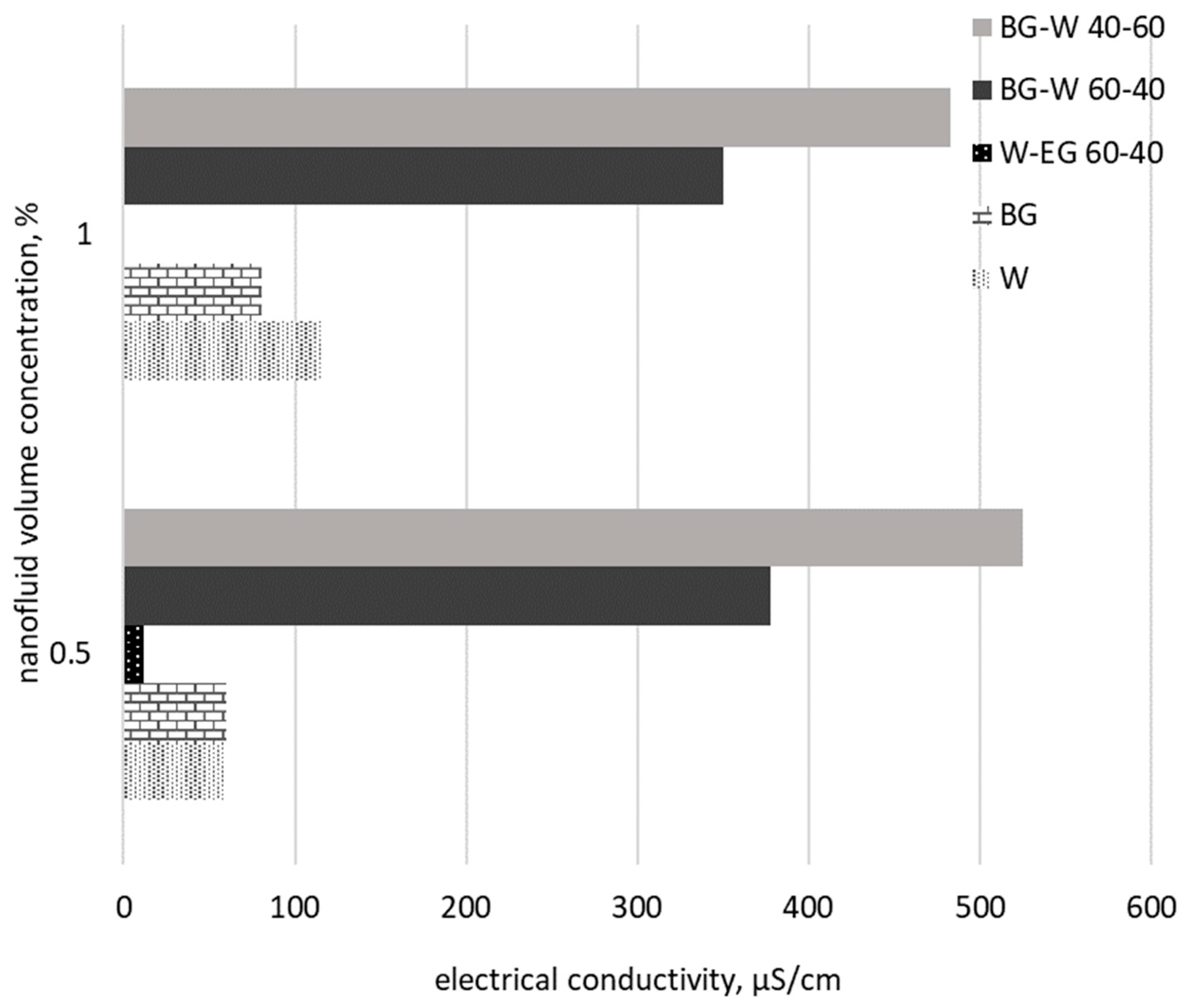 Nanomaterials 09 01592 g005
