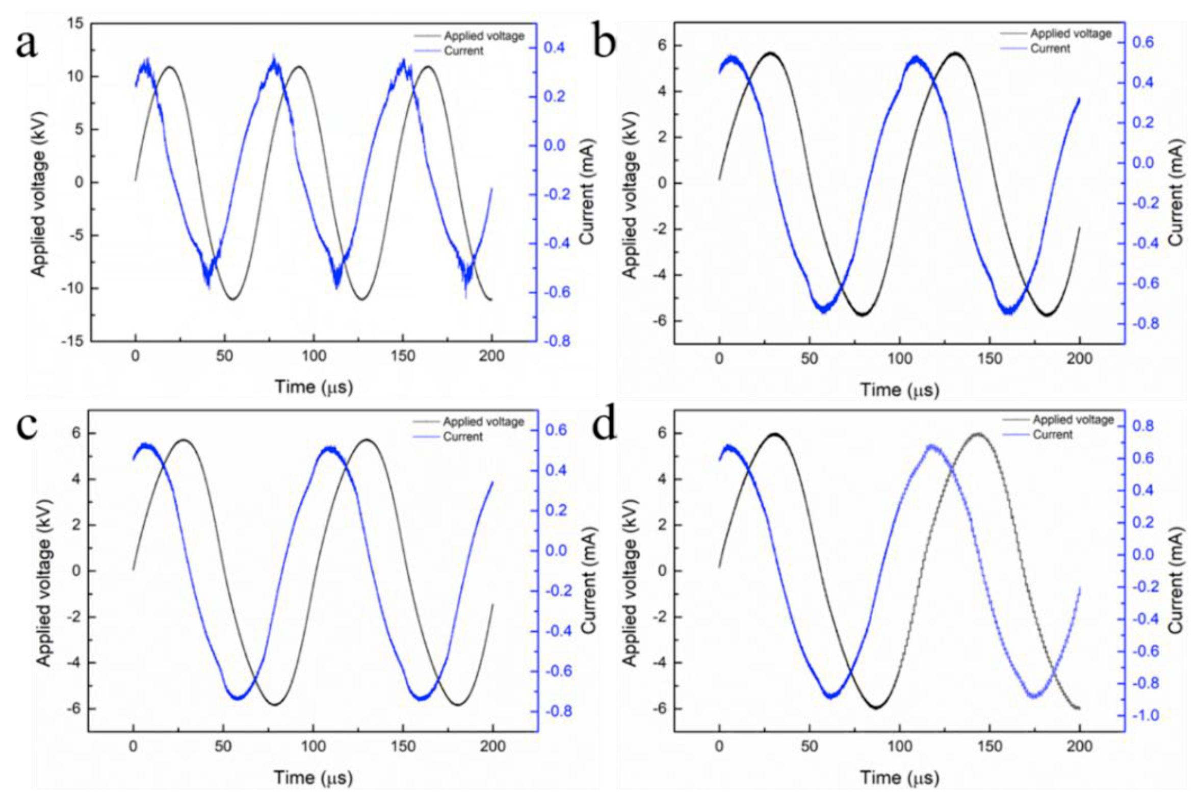 Nanomaterials 09 01595 g004