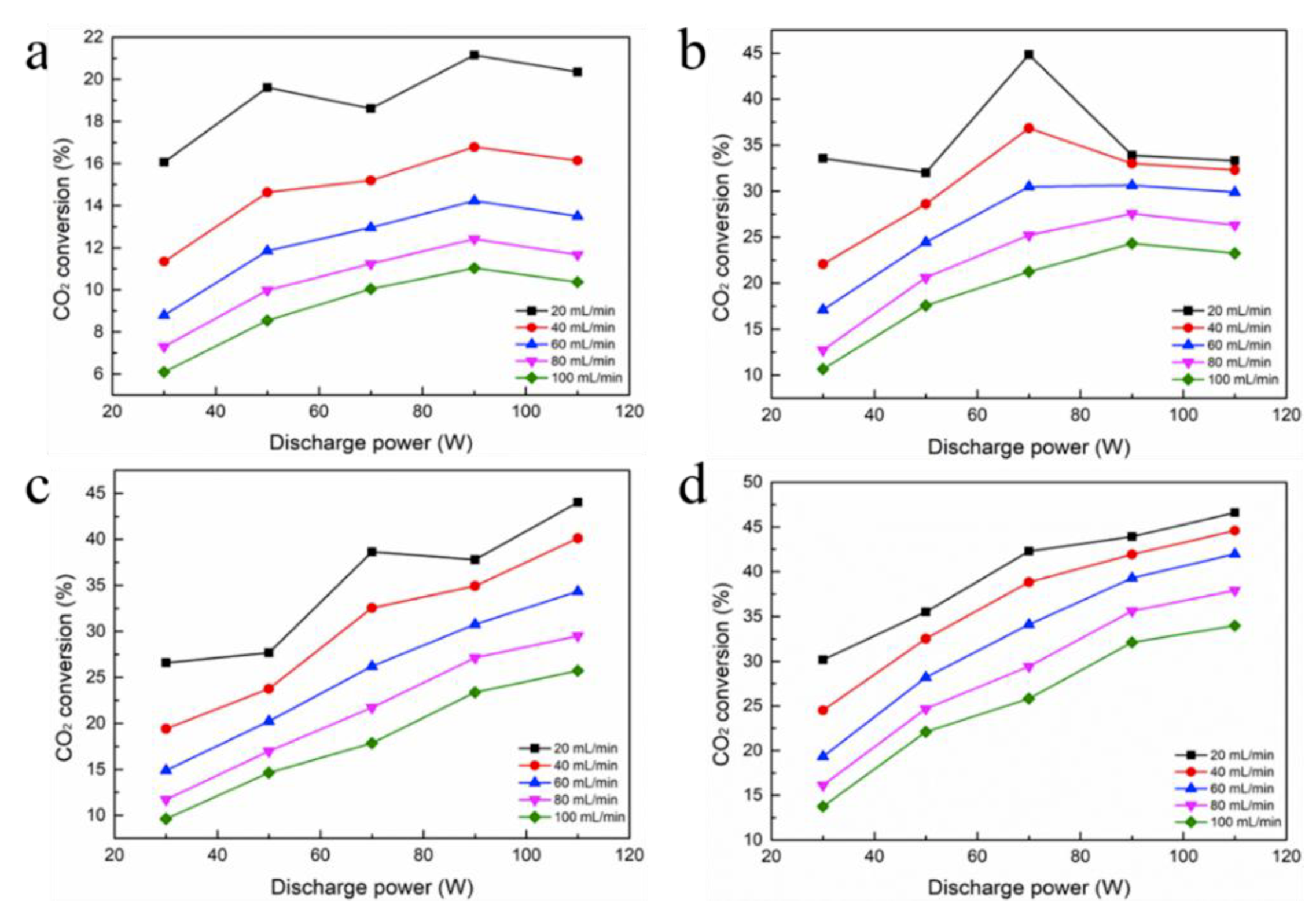 Nanomaterials 09 01595 g006