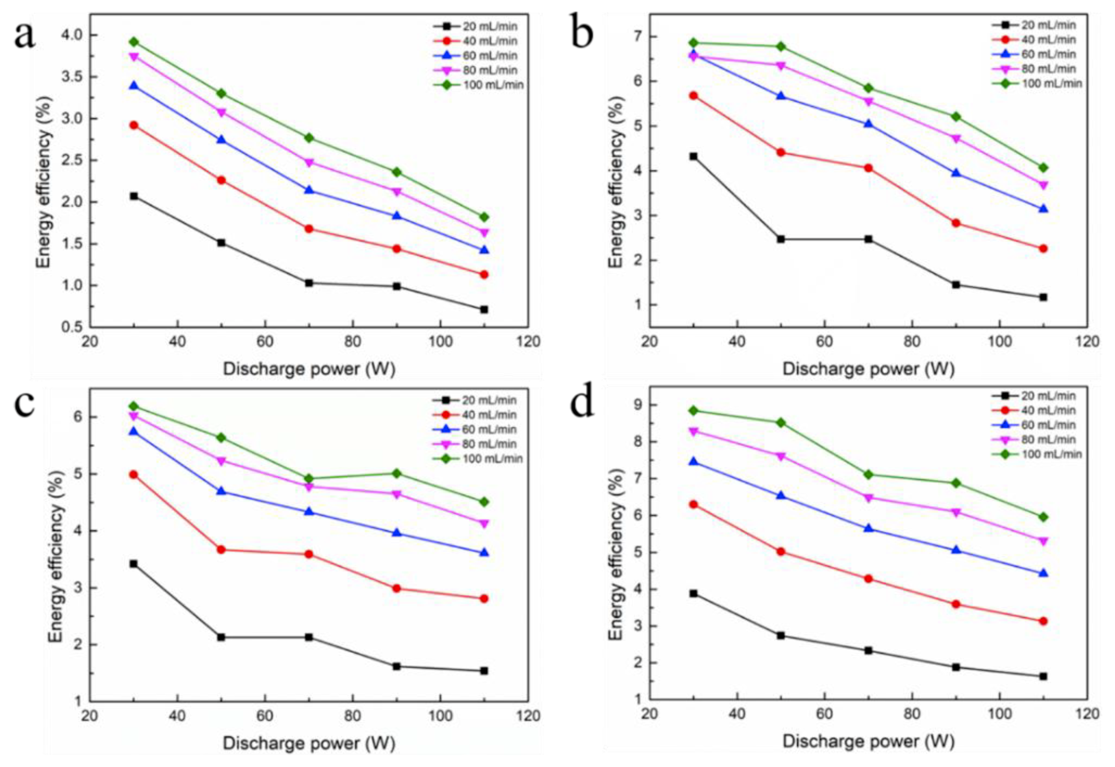 Nanomaterials 09 01595 g008