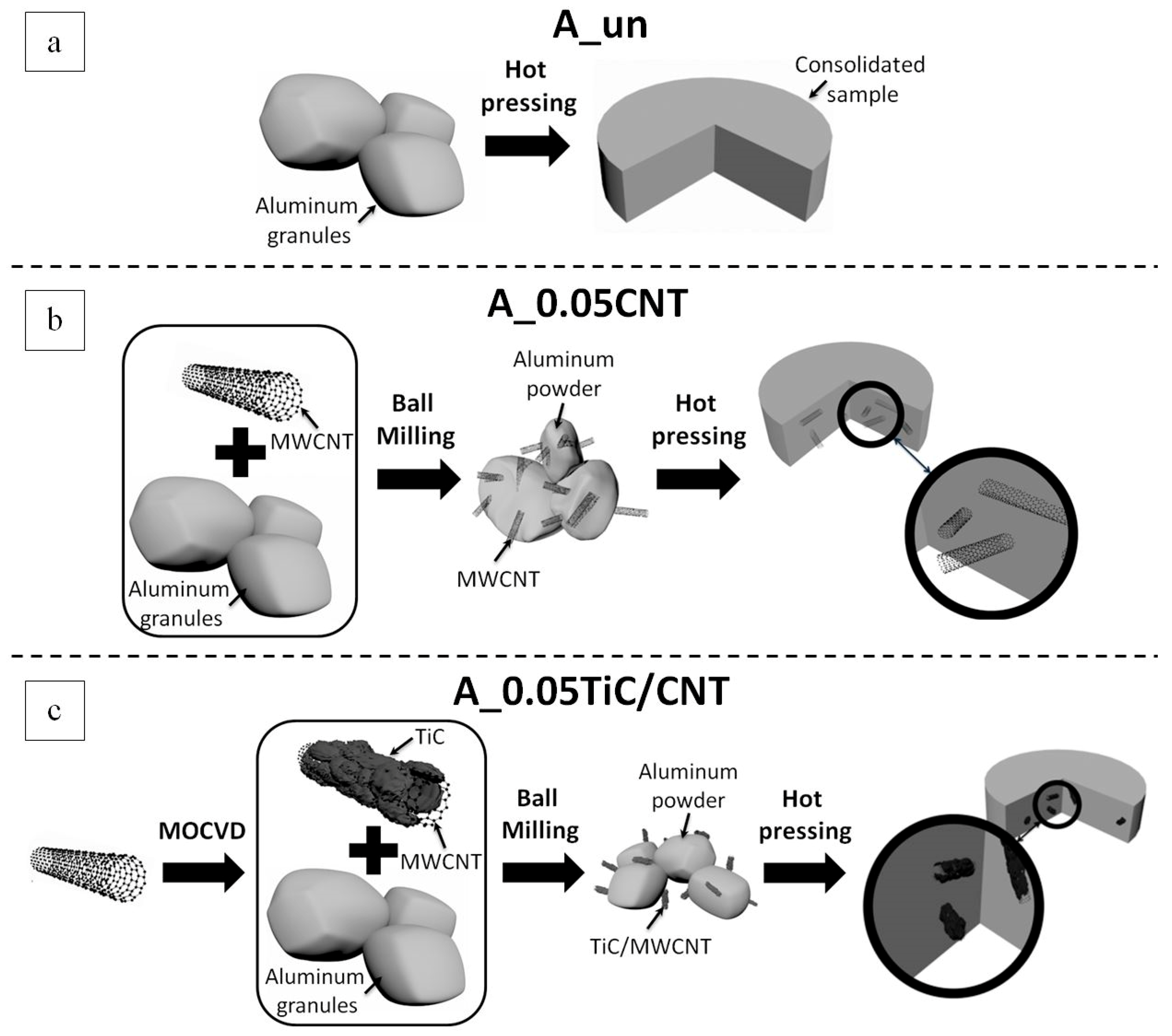 Nanomaterials 09 01596 g001