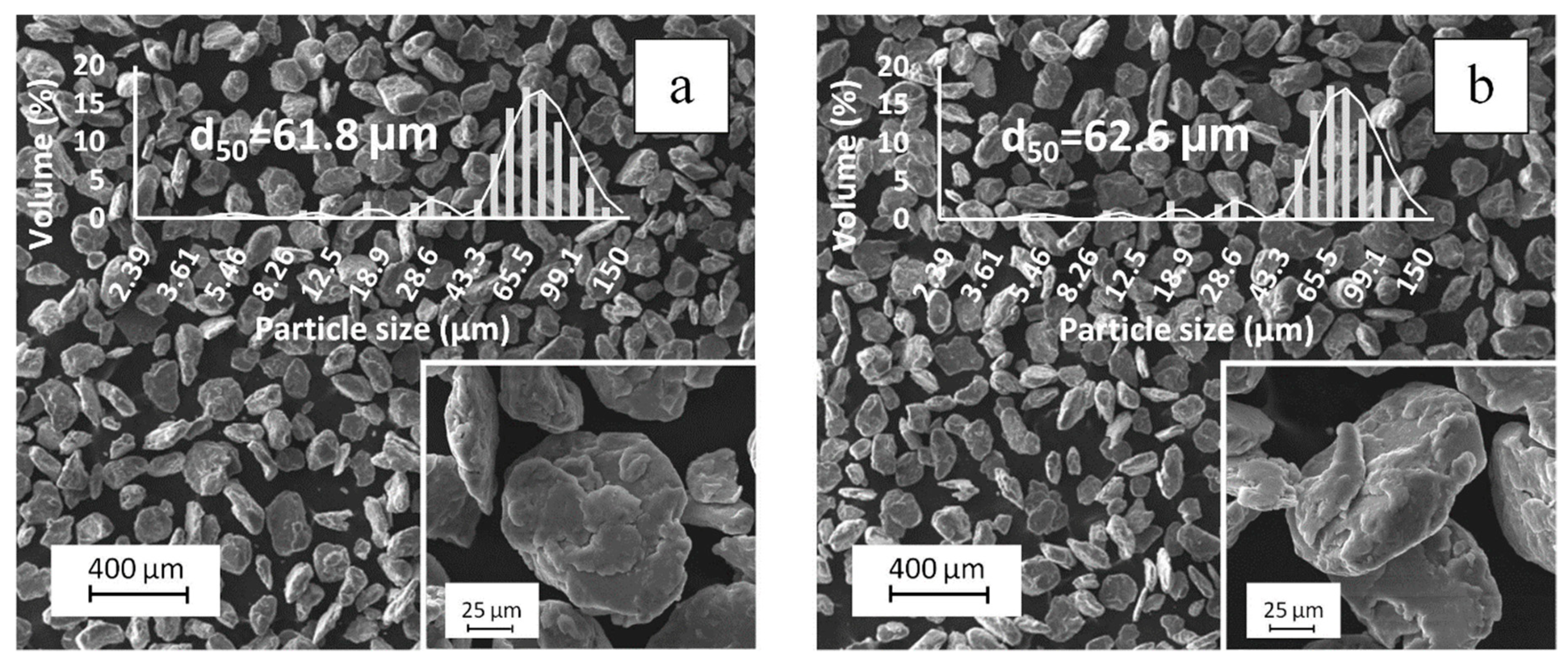 Nanomaterials 09 01596 g004