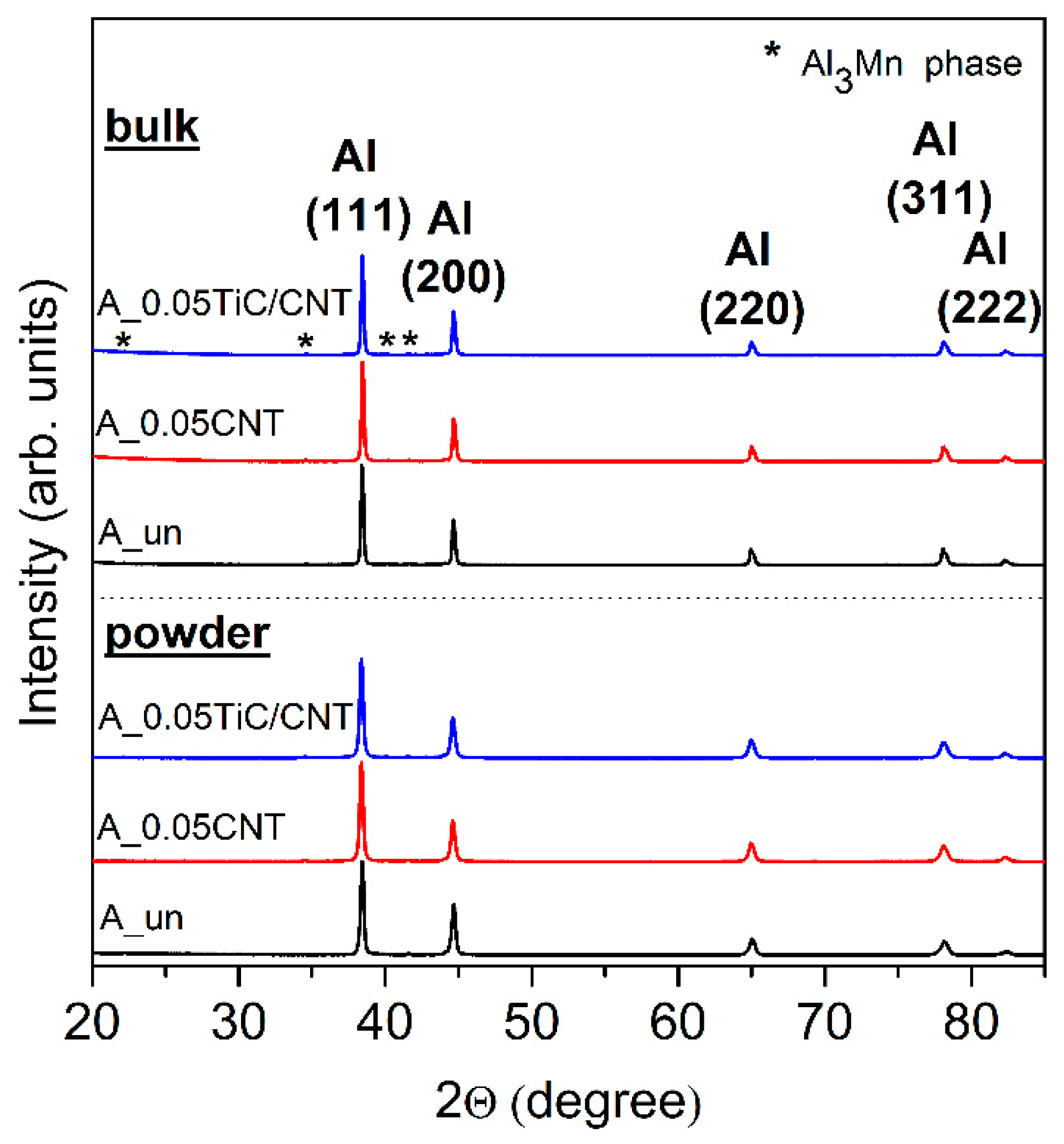 Nanomaterials 09 01596 g005