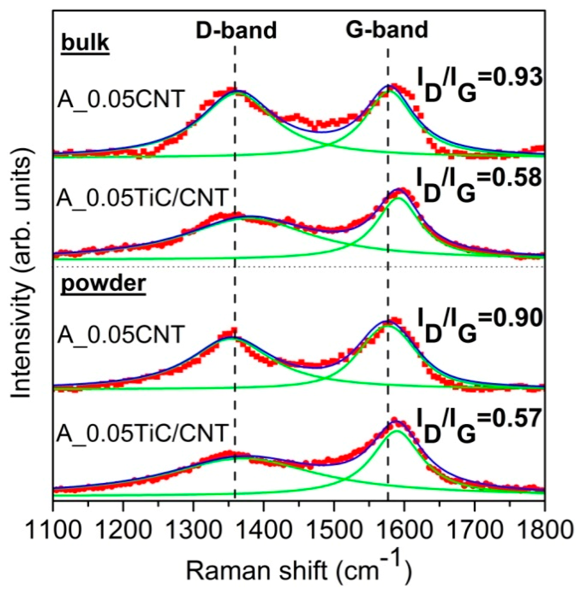 Nanomaterials 09 01596 g006