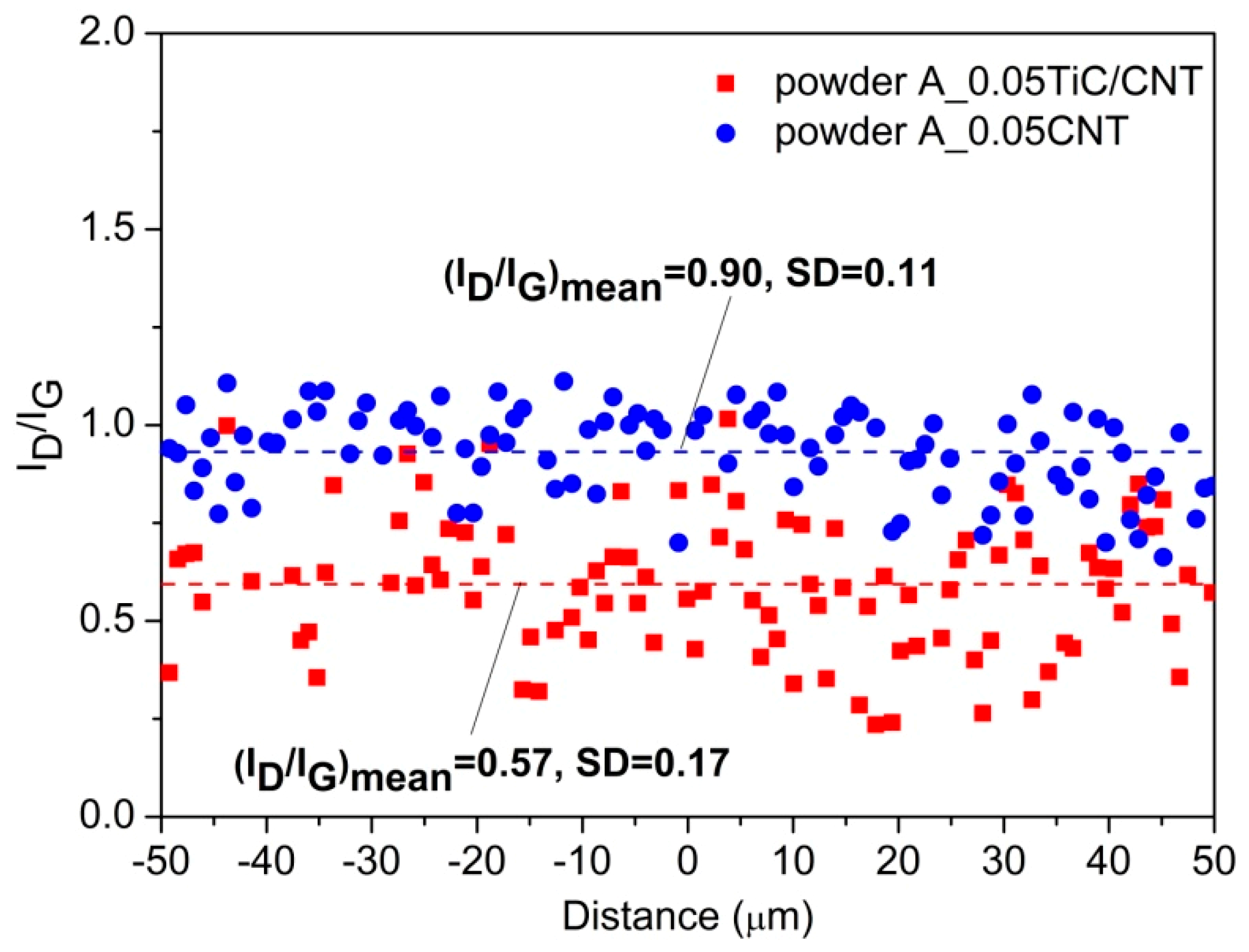 Nanomaterials 09 01596 g007
