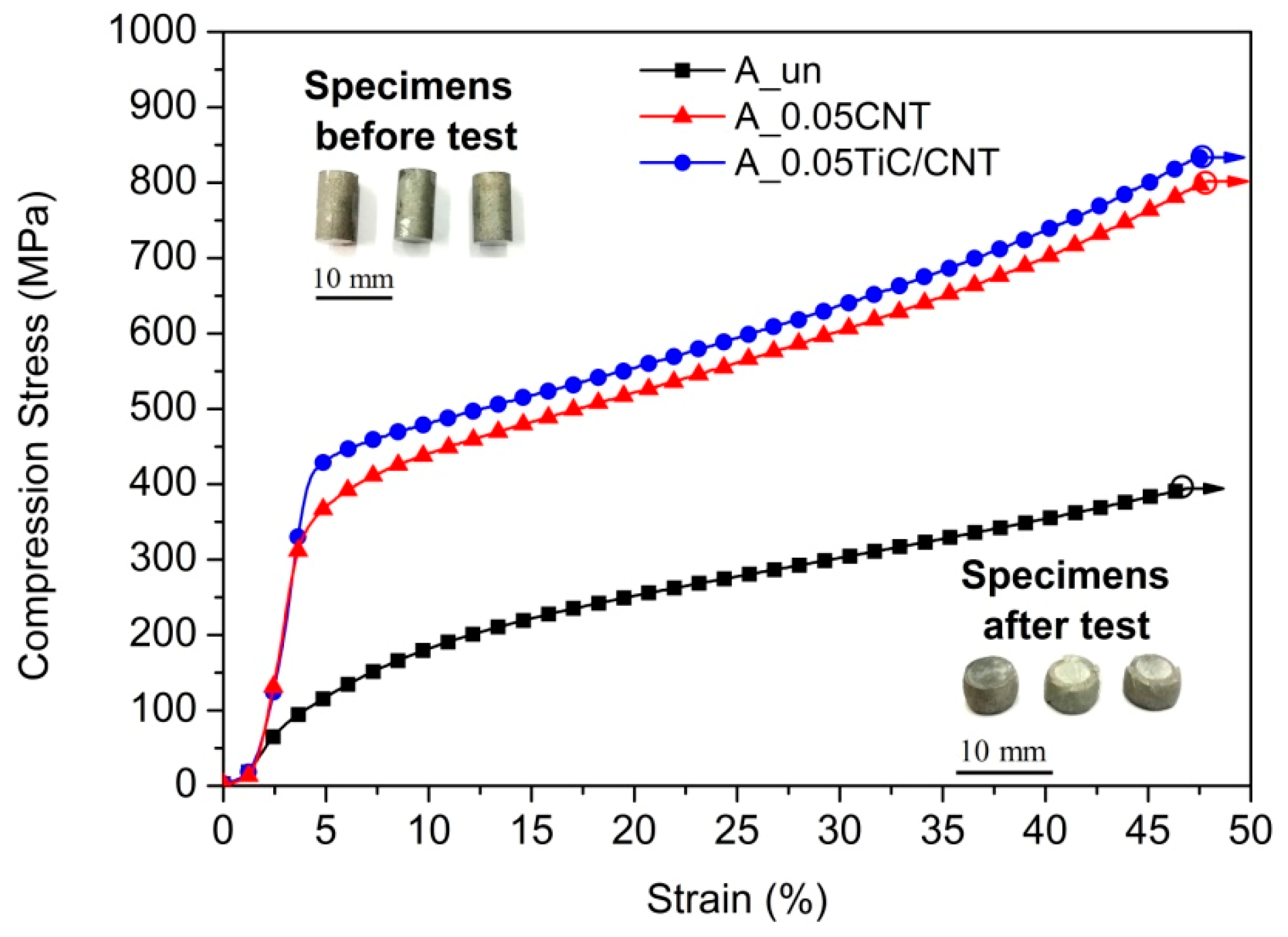 Nanomaterials 09 01596 g010