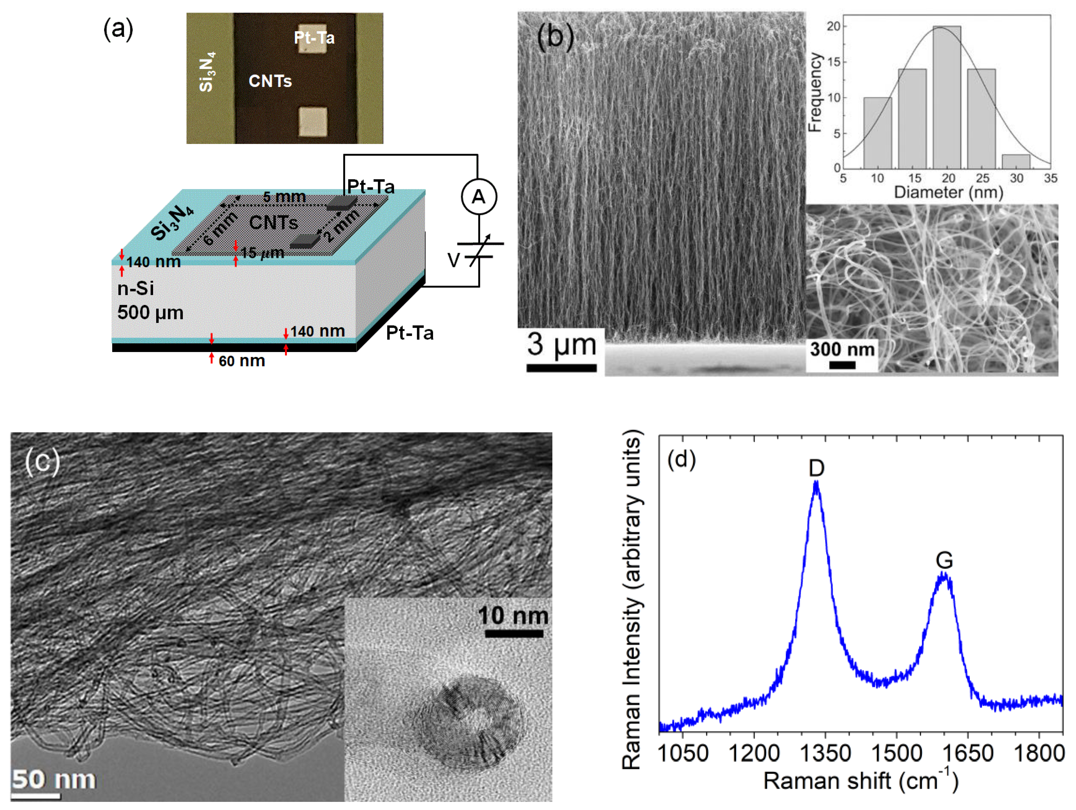Nanomaterials 09 01598 g001