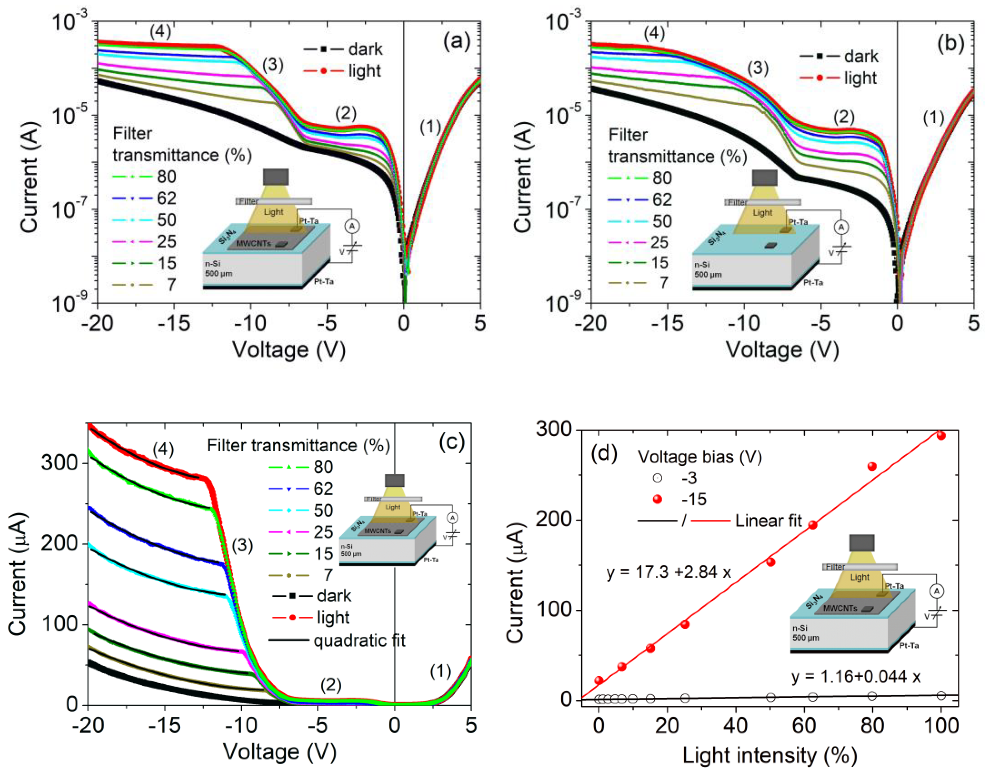Nanomaterials 09 01598 g004