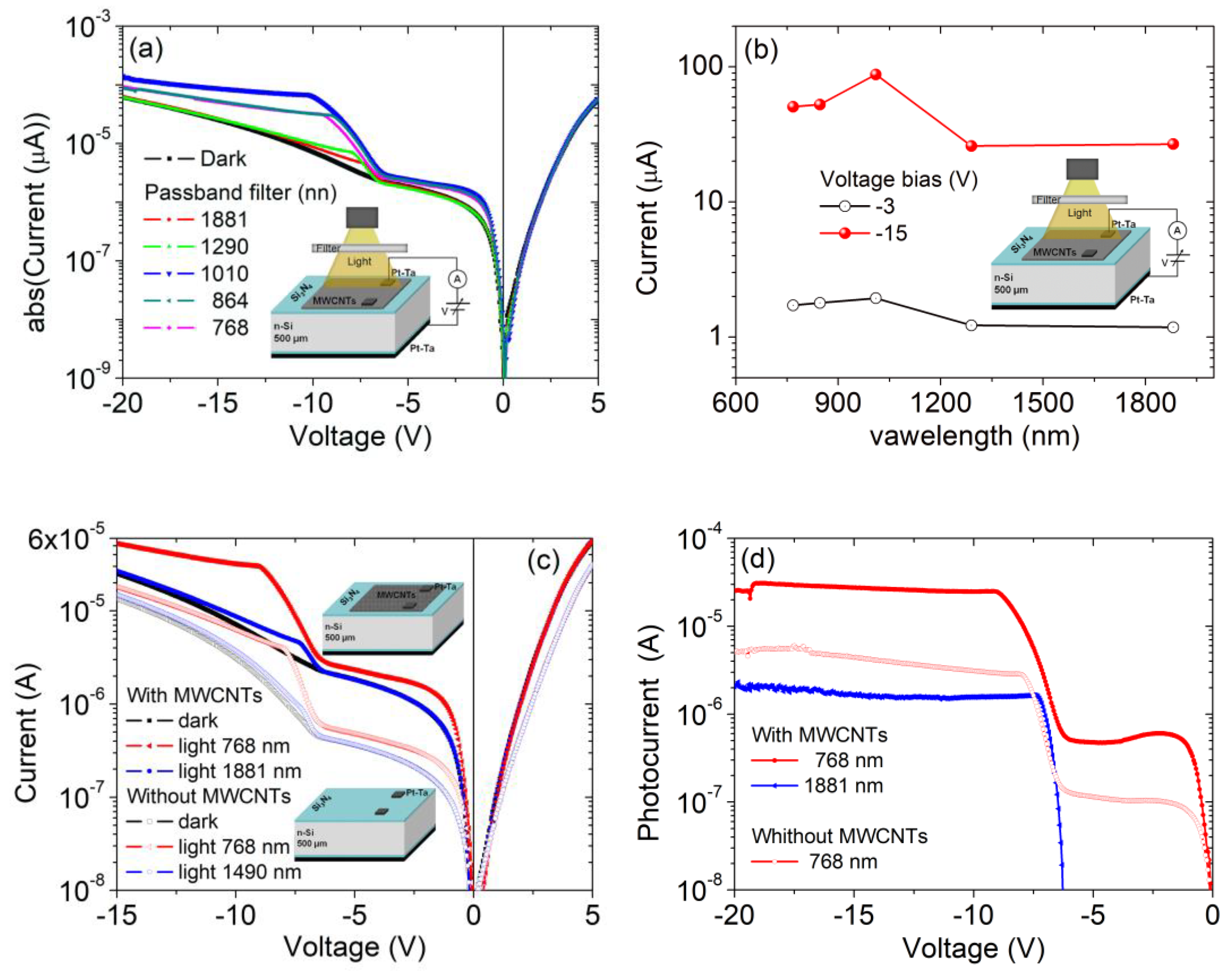 Nanomaterials 09 01598 g005