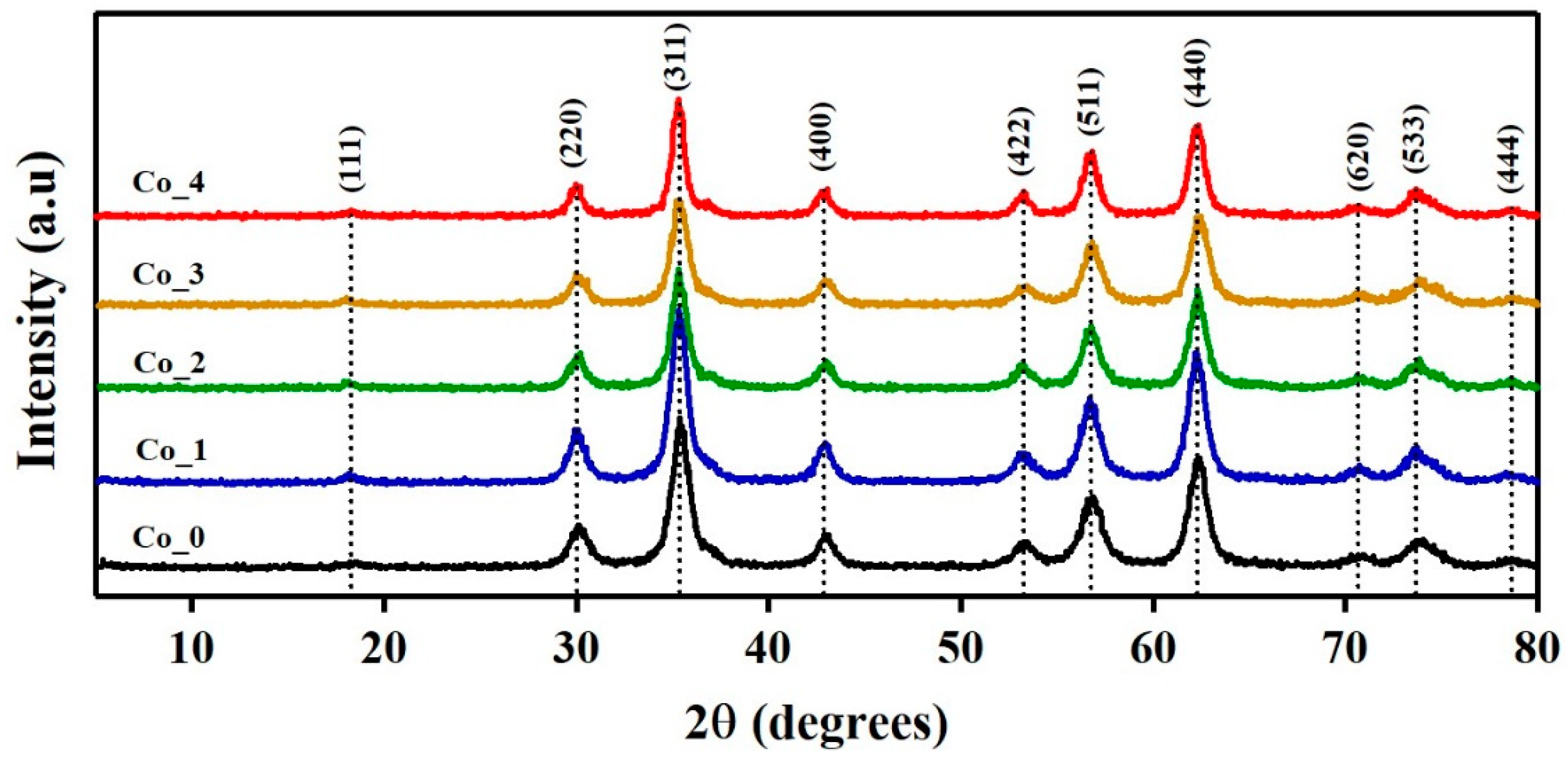 Nanomaterials 09 01602 g001