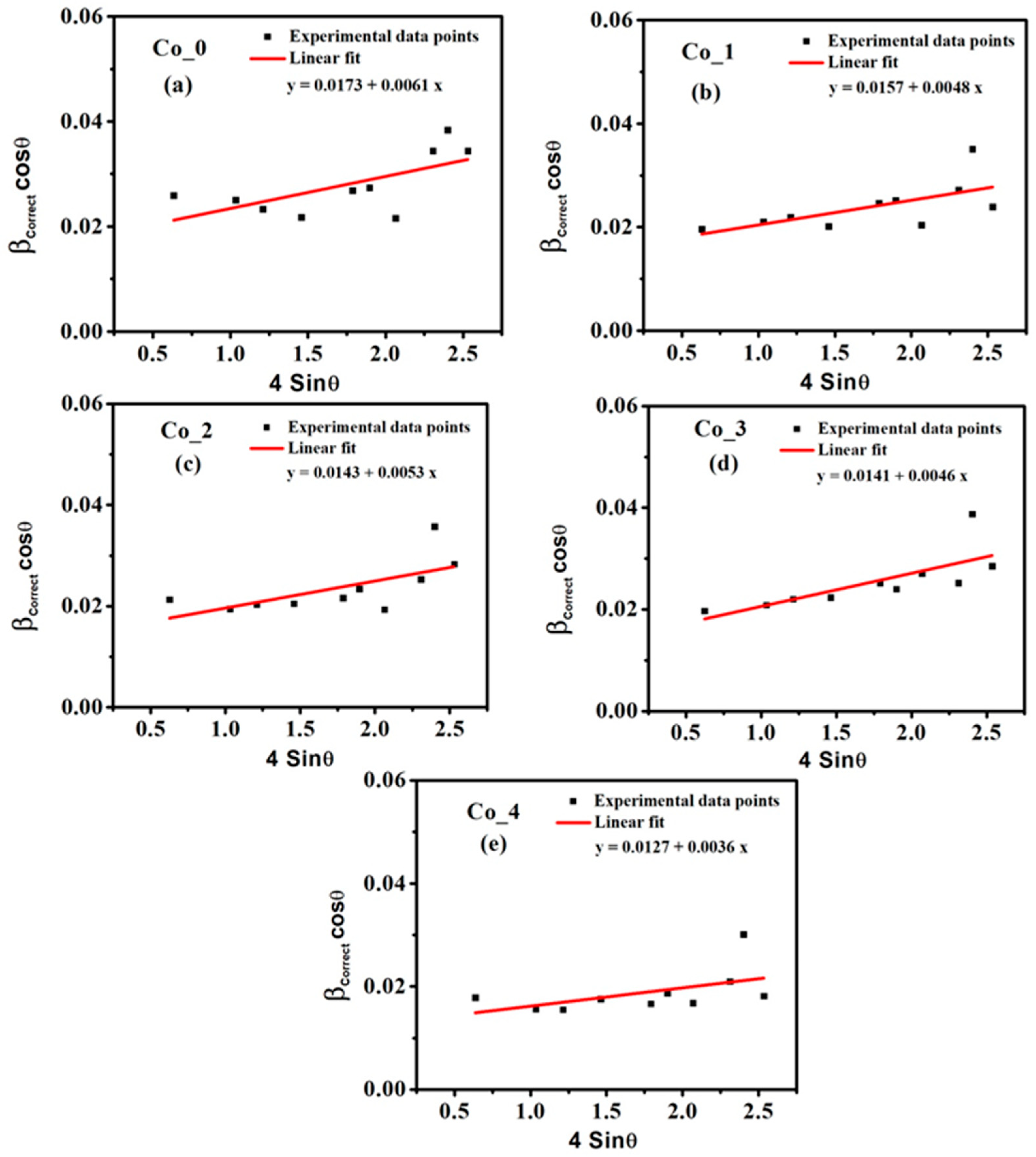 Nanomaterials 09 01602 g002