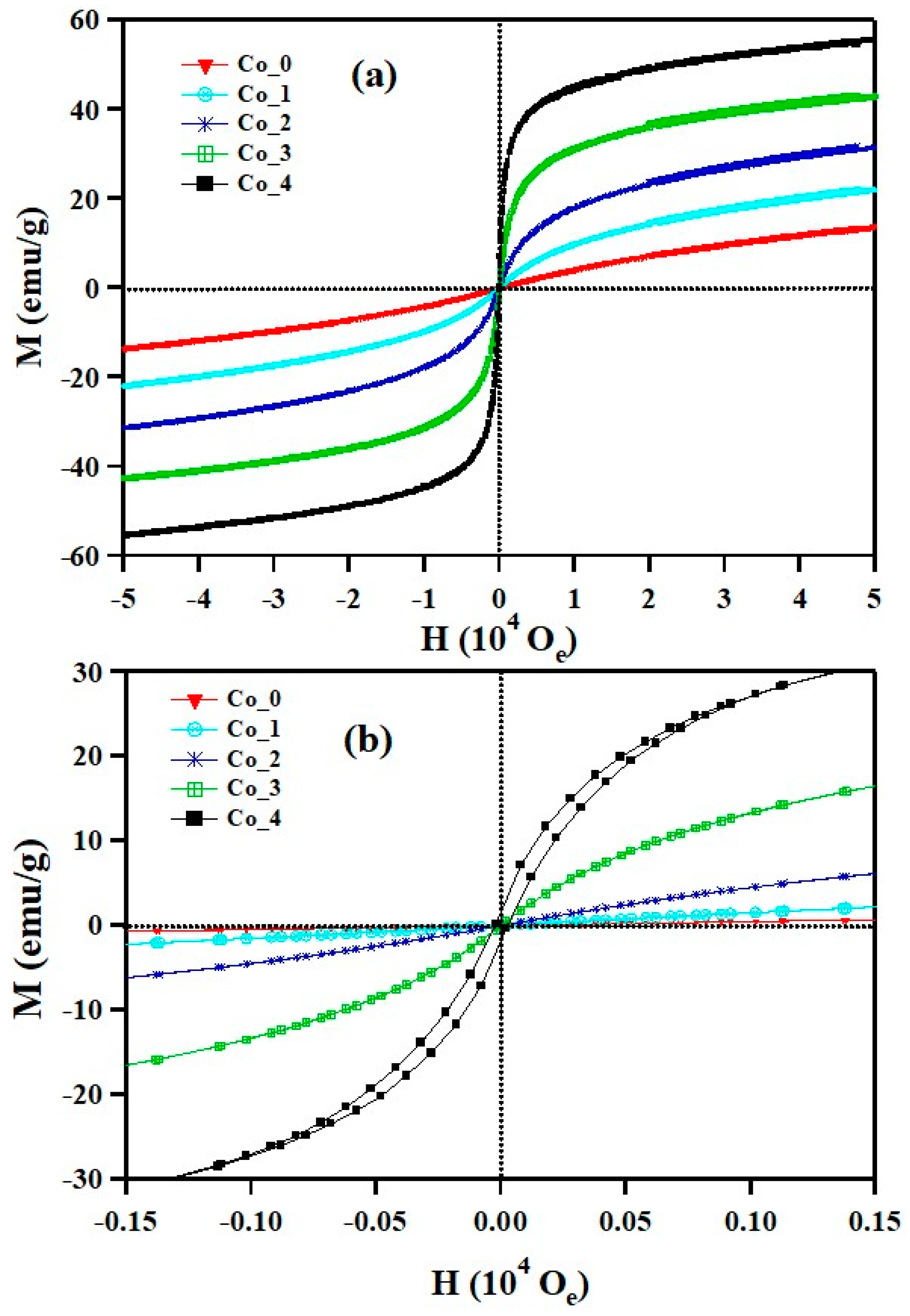 Nanomaterials 09 01602 g006