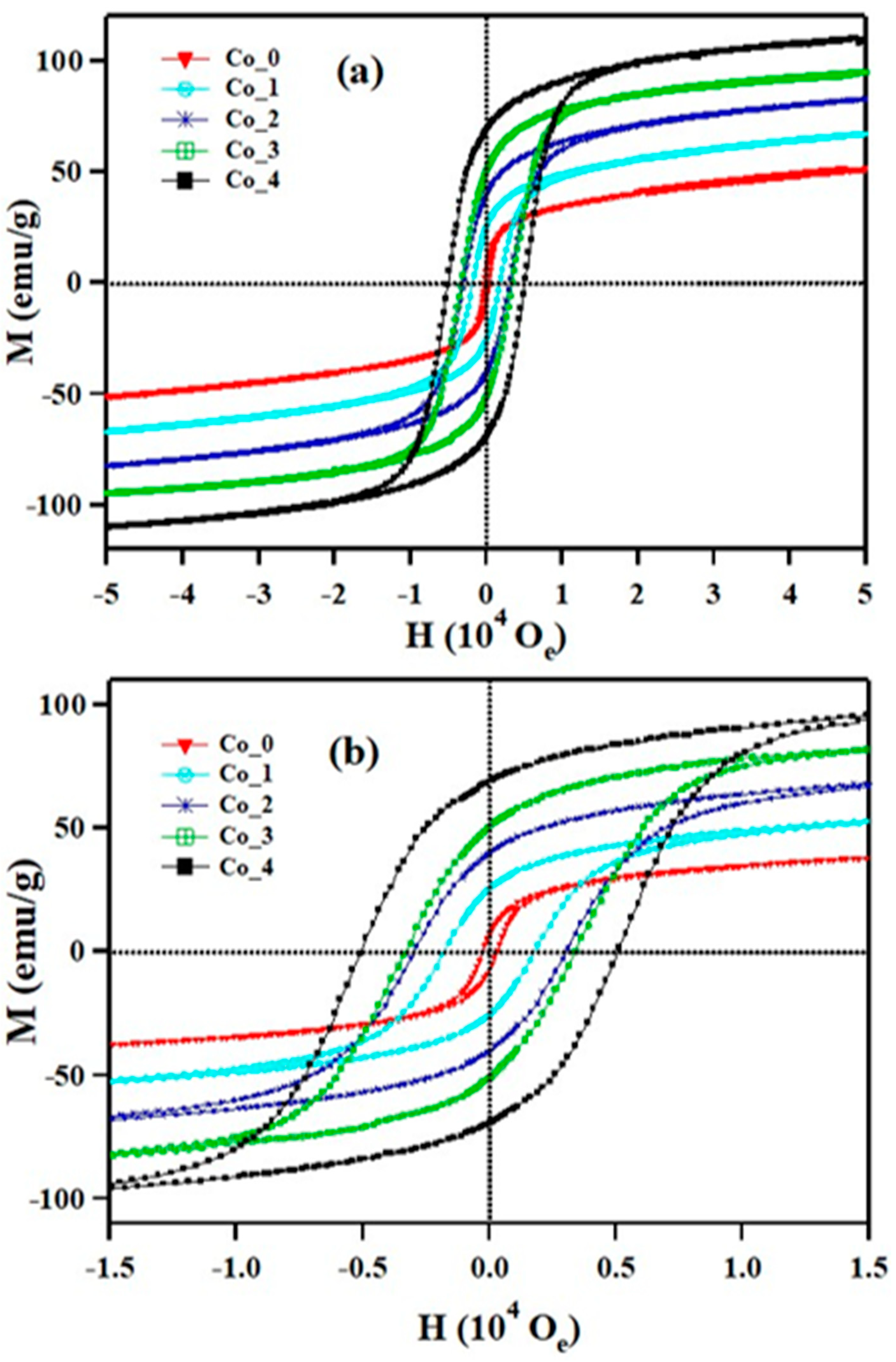 Nanomaterials 09 01602 g007