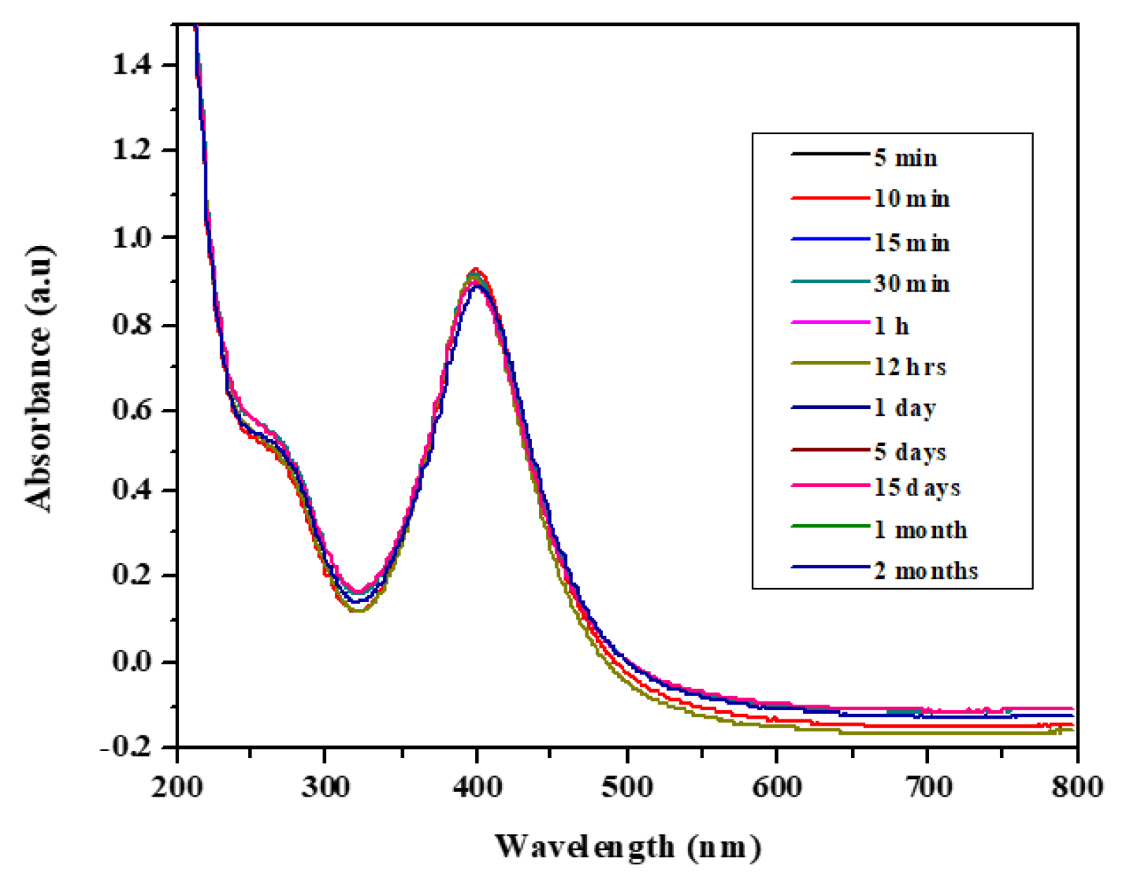 Nanomaterials 09 01604 g001 Nanomaterials 09 01604 g001