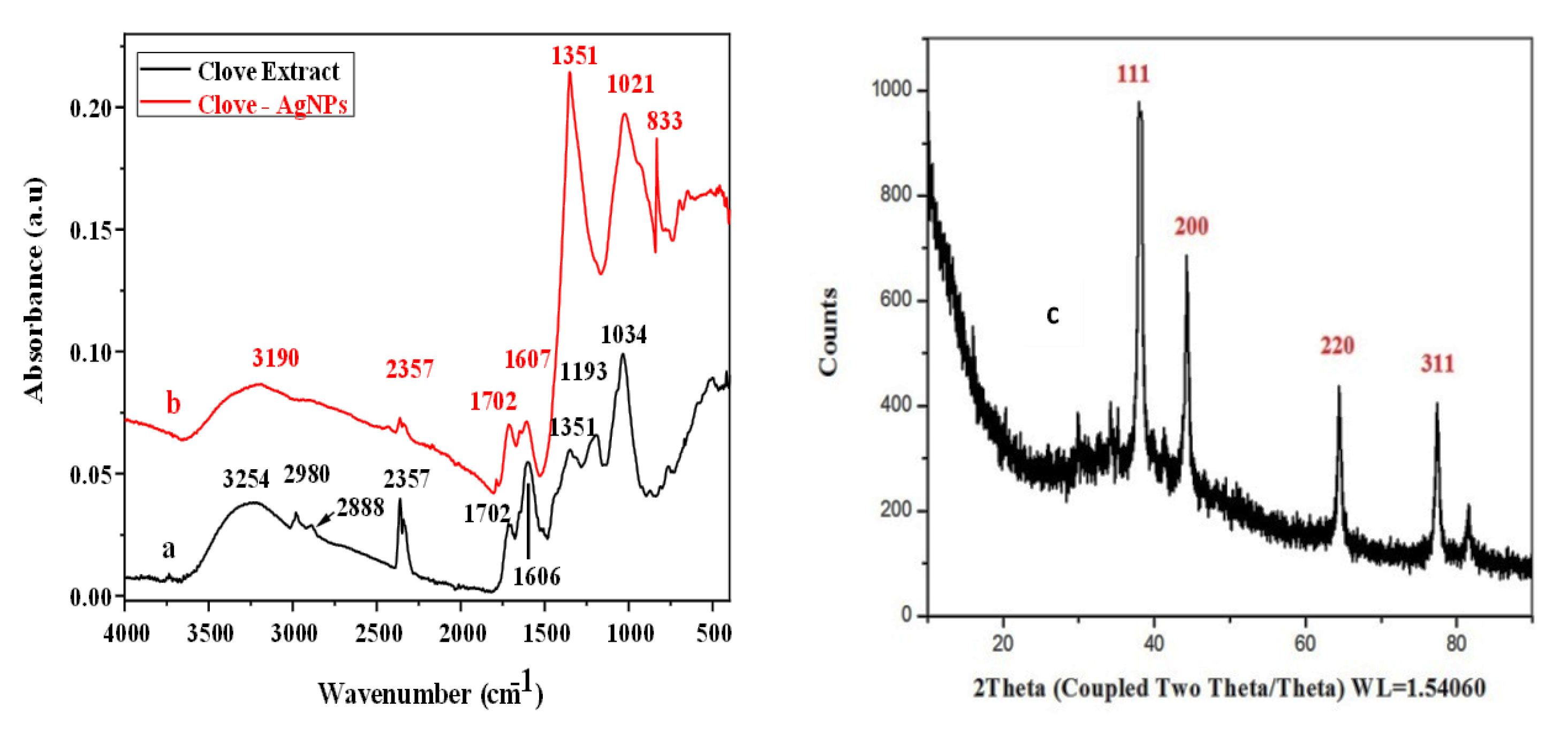 Nanomaterials 09 01604 g002 Nanomaterials 09 01604 g002