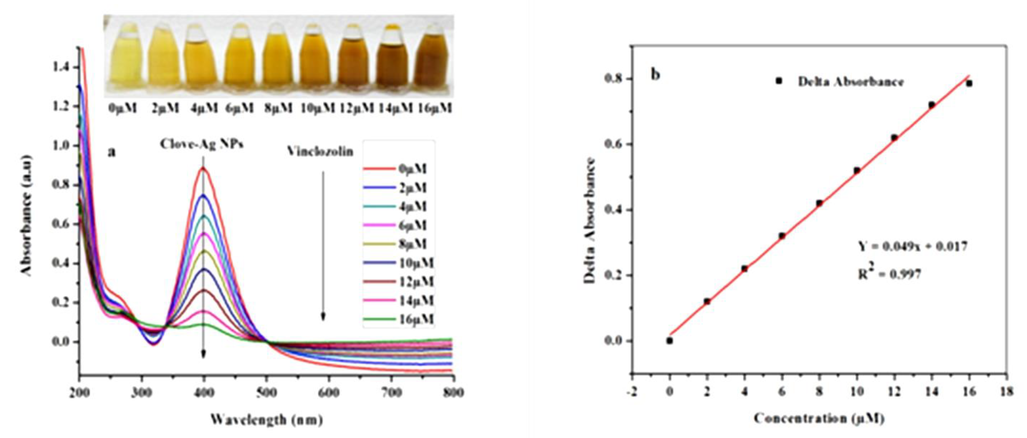 Nanomaterials 09 01604 g004 Nanomaterials 09 01604 g004