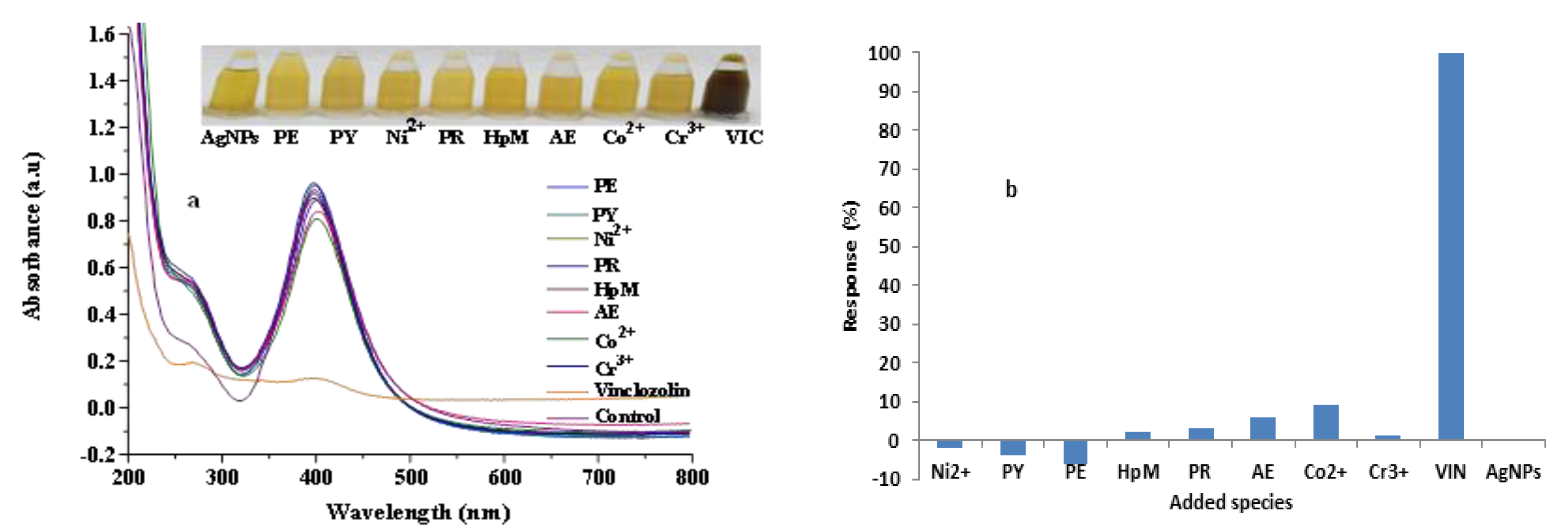 Nanomaterials 09 01604 g005 Nanomaterials 09 01604 g005