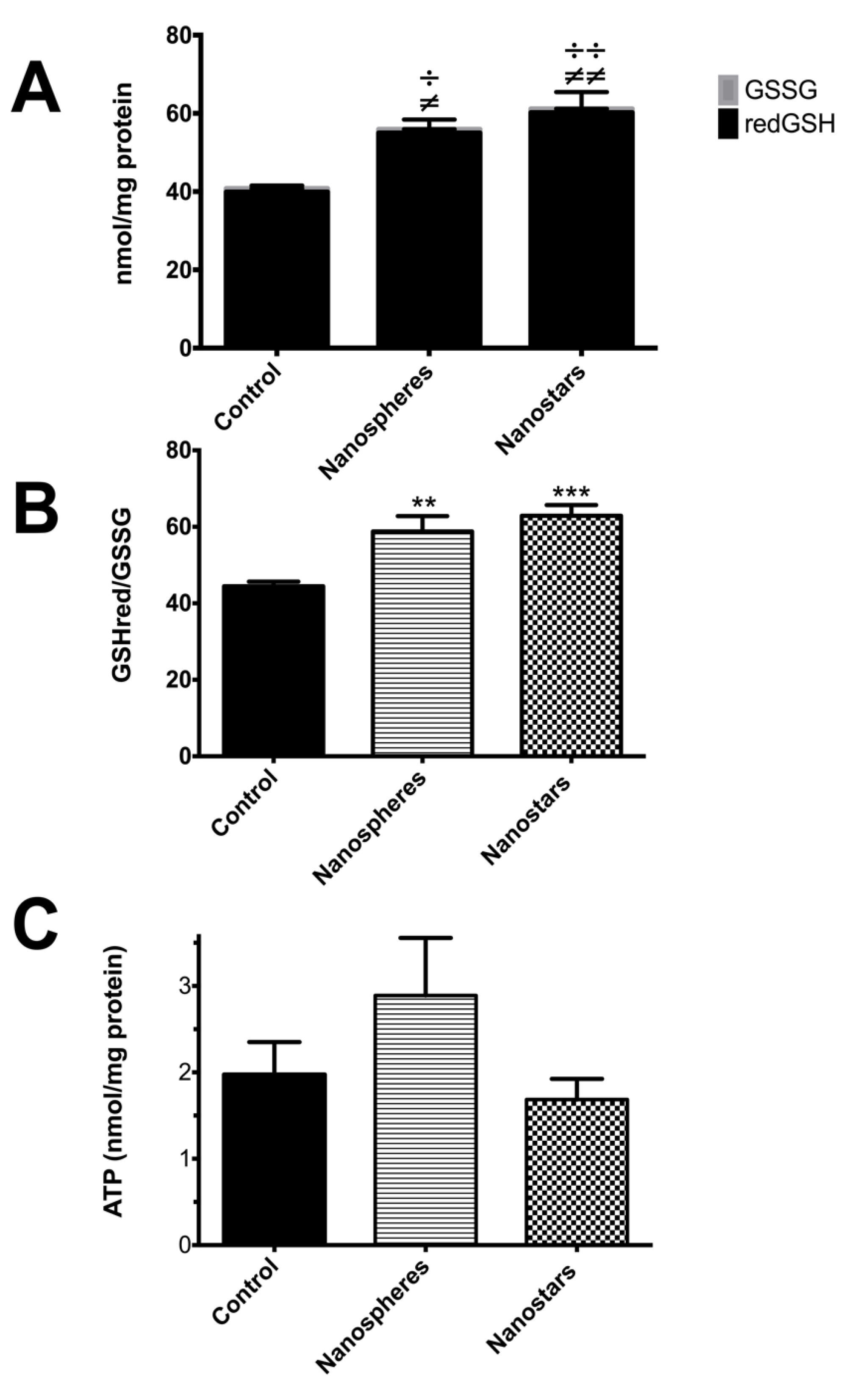 Nanomaterials 09 01606 g005