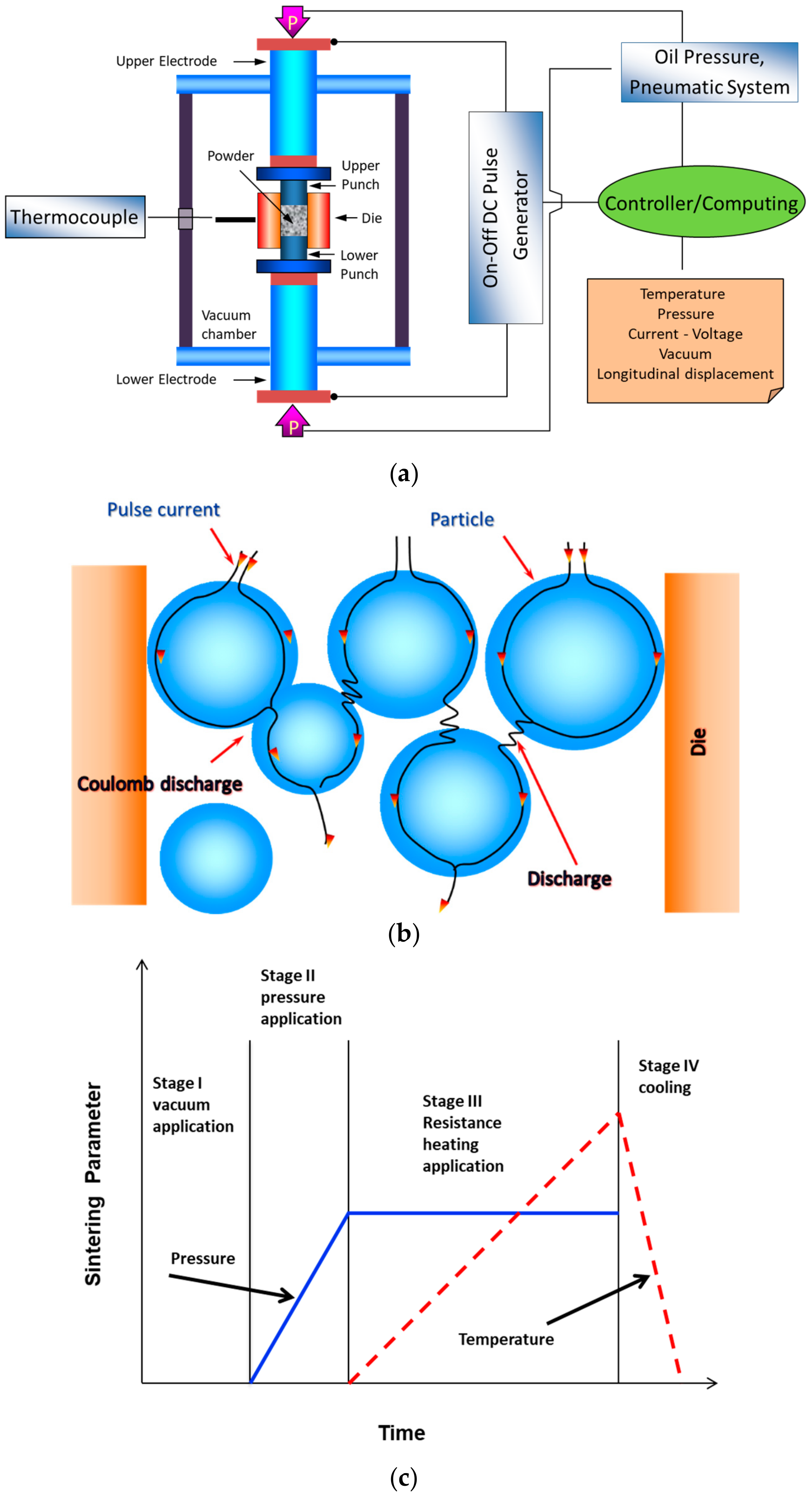 Nanomaterials 09 01607 g007