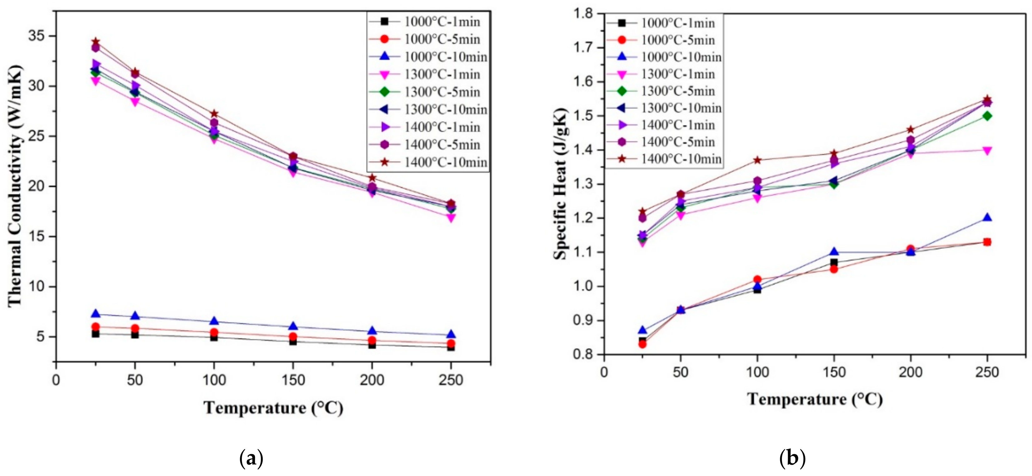 Nanomaterials 09 01607 g009