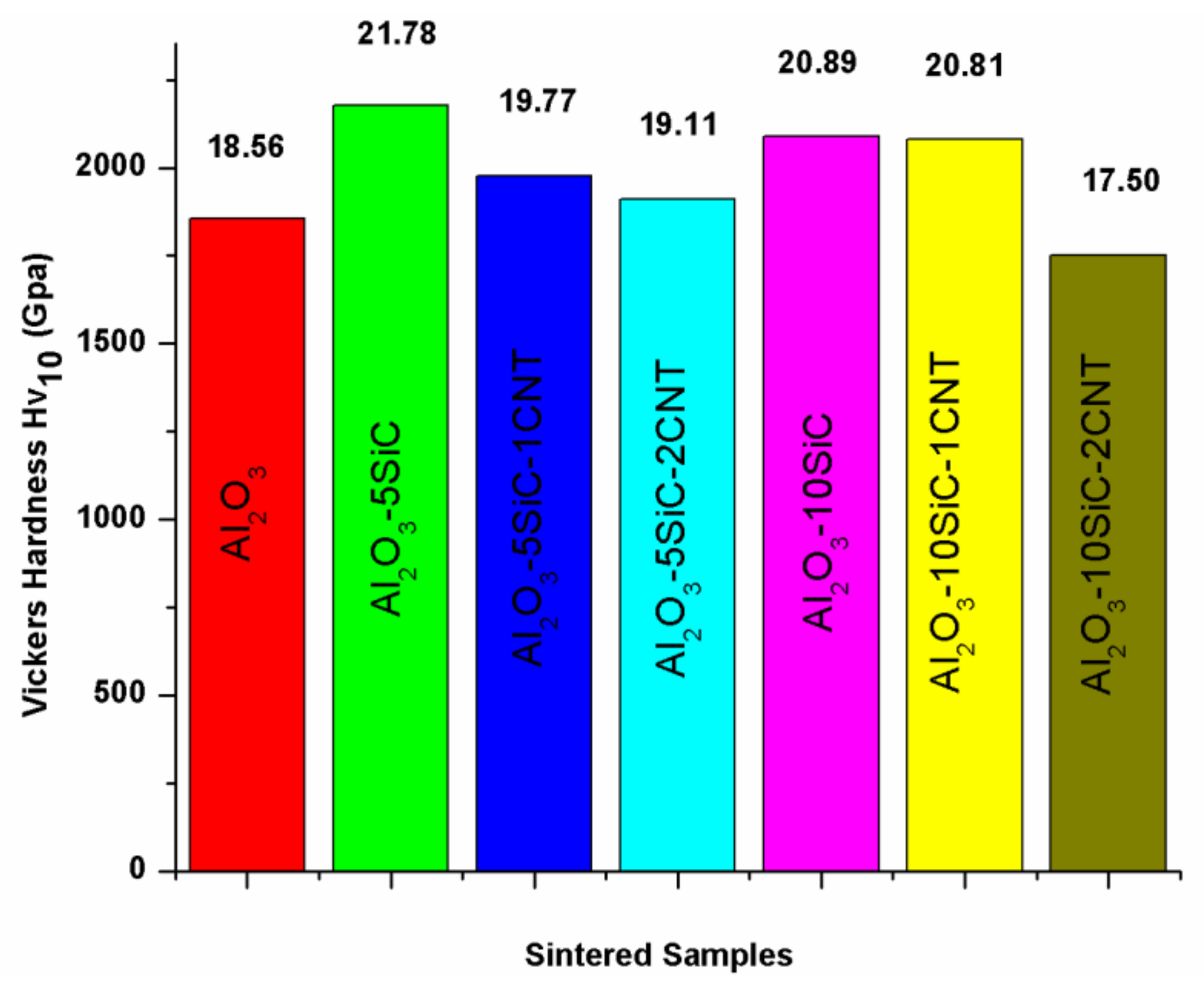 Nanomaterials 09 01607 g011