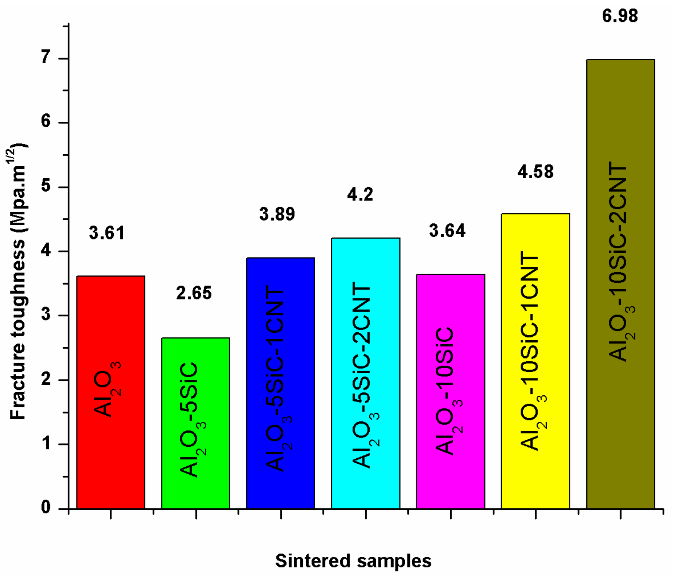 Nanomaterials 09 01607 g012