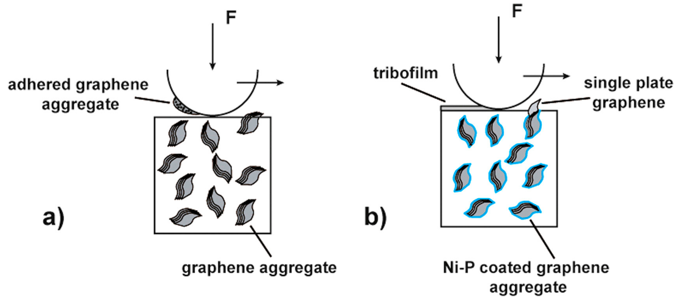 Nanomaterials 09 01607 g022