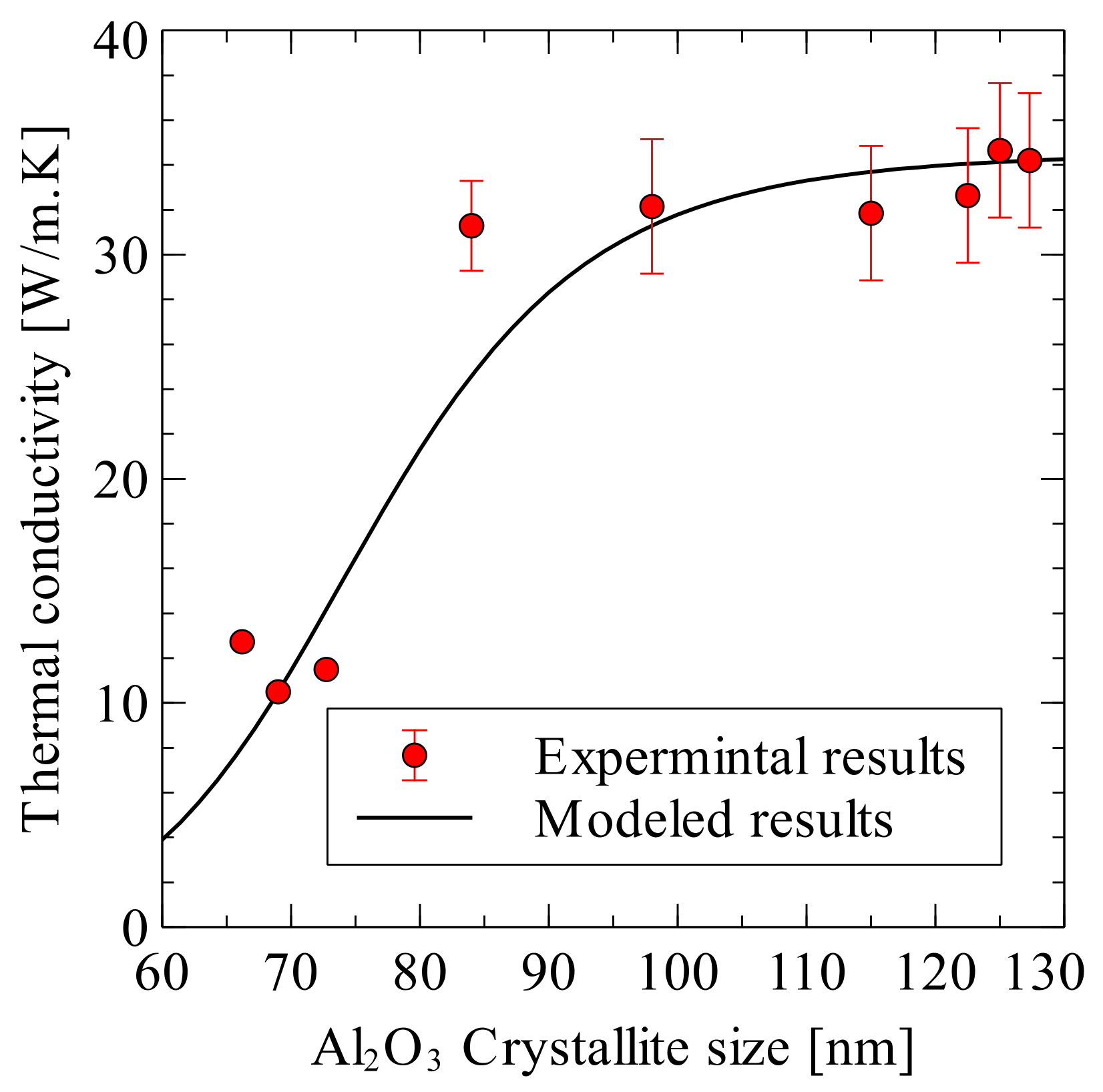 Nanomaterials 09 01607 g024
