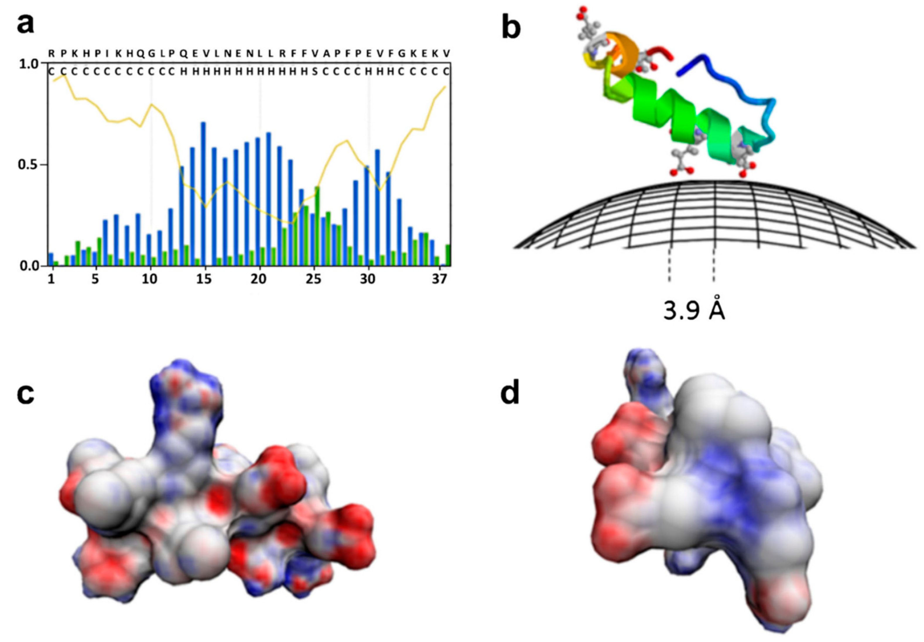 Nanomaterials 09 01608 g004 Nanomaterials 09 01608 g004