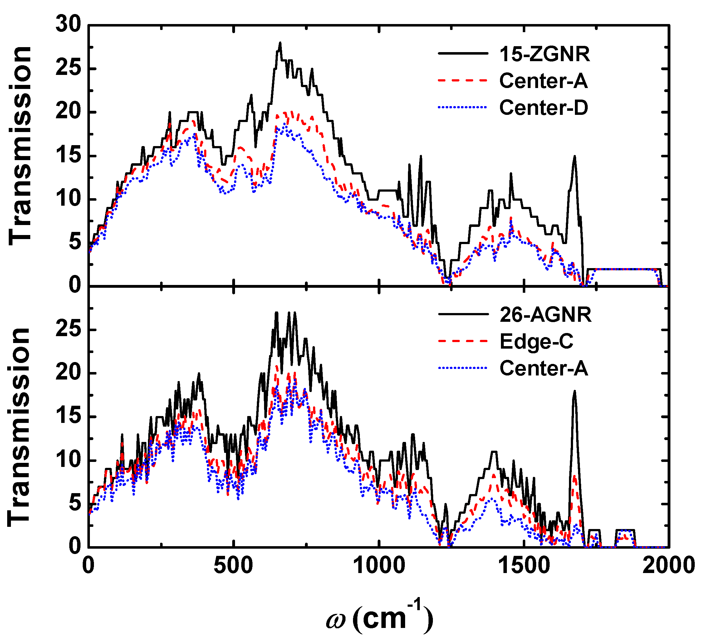 Nanomaterials 09 01609 g003