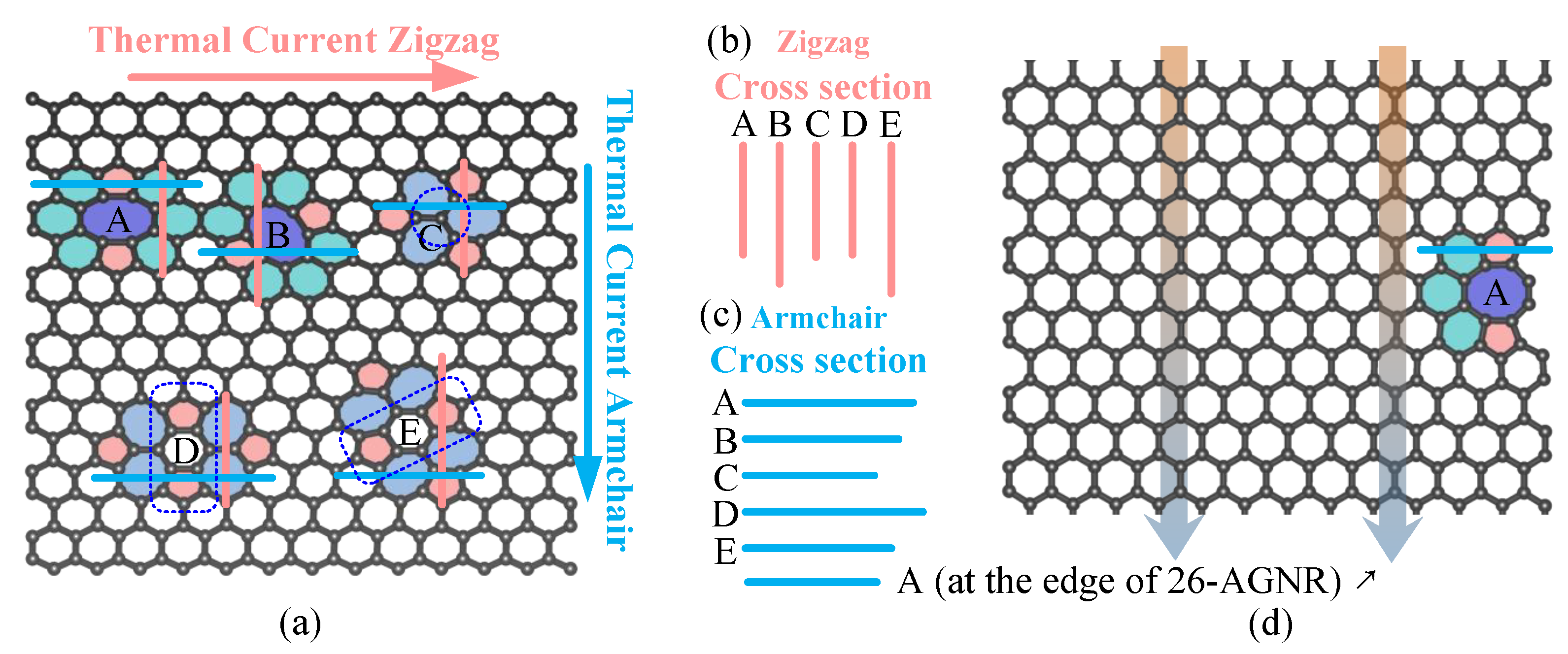 Nanomaterials 09 01609 g004