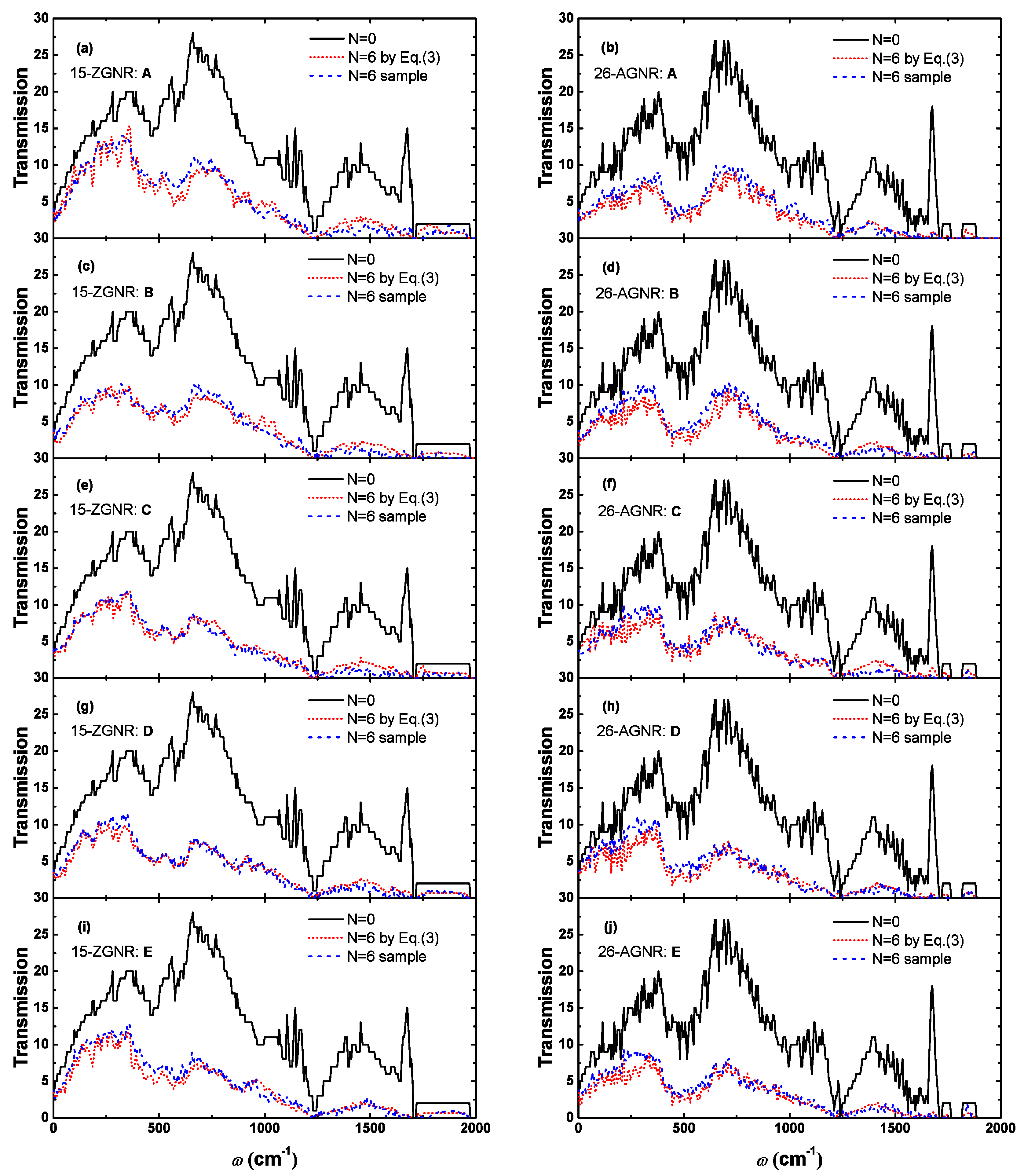 Nanomaterials 09 01609 g005