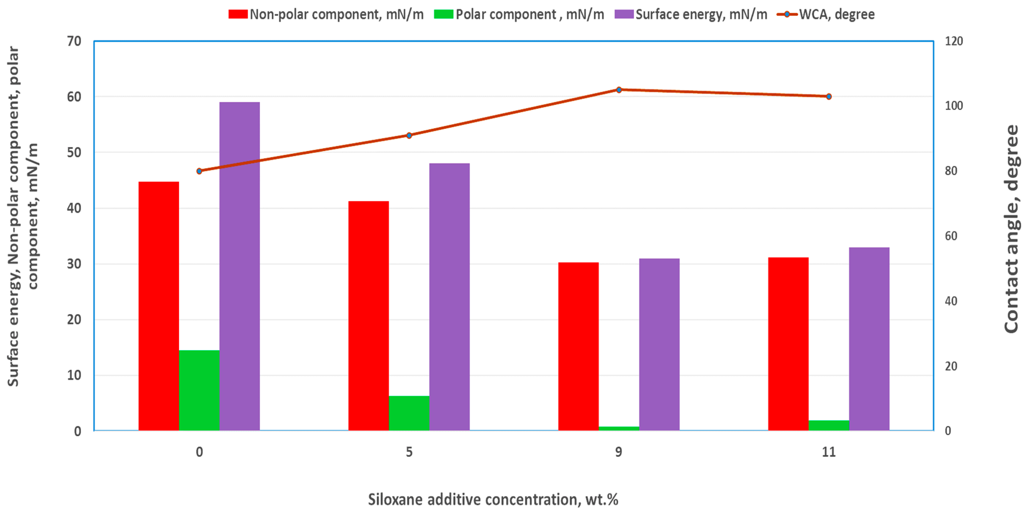 Nanomaterials 09 01610 g004
