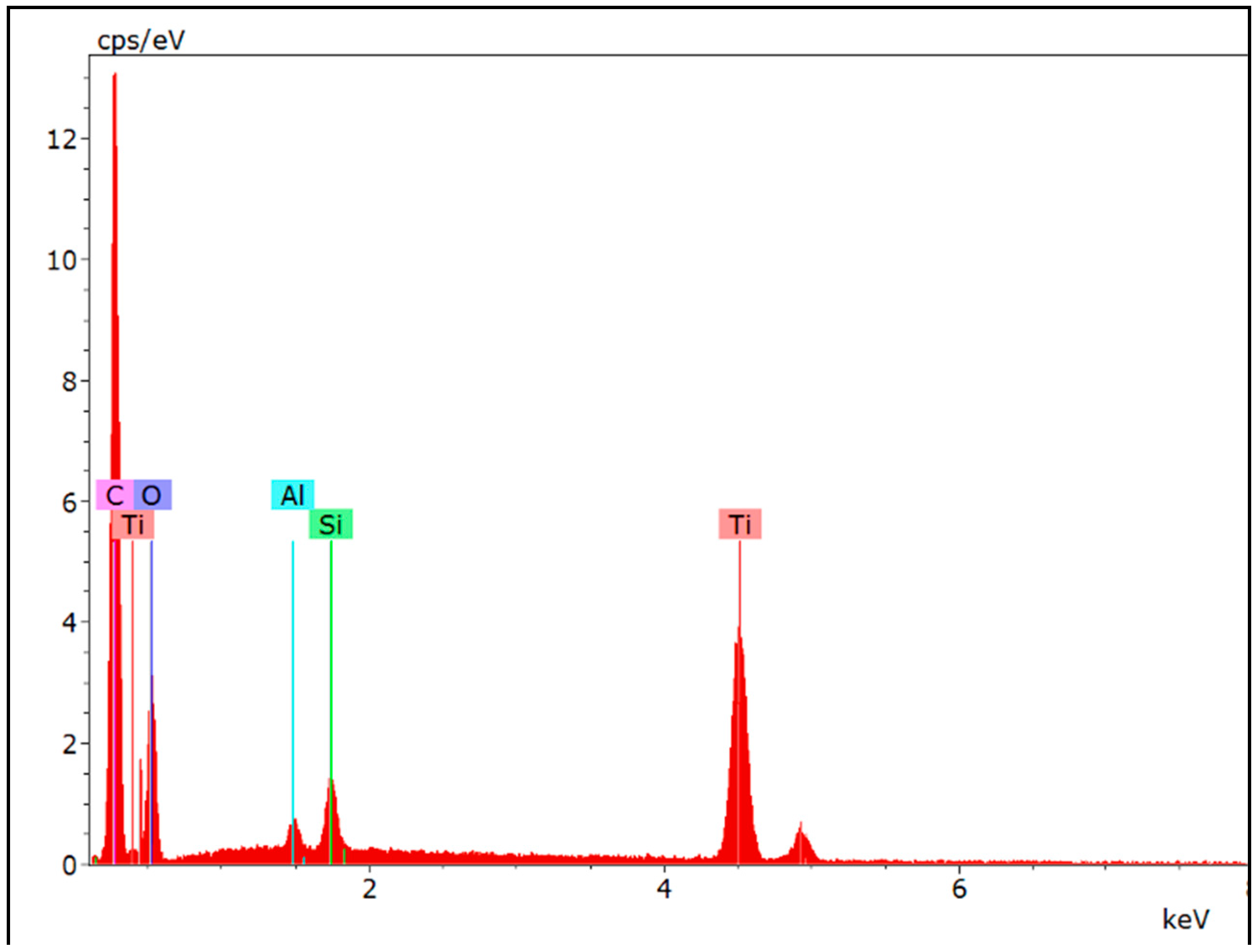 Nanomaterials 09 01610 g005