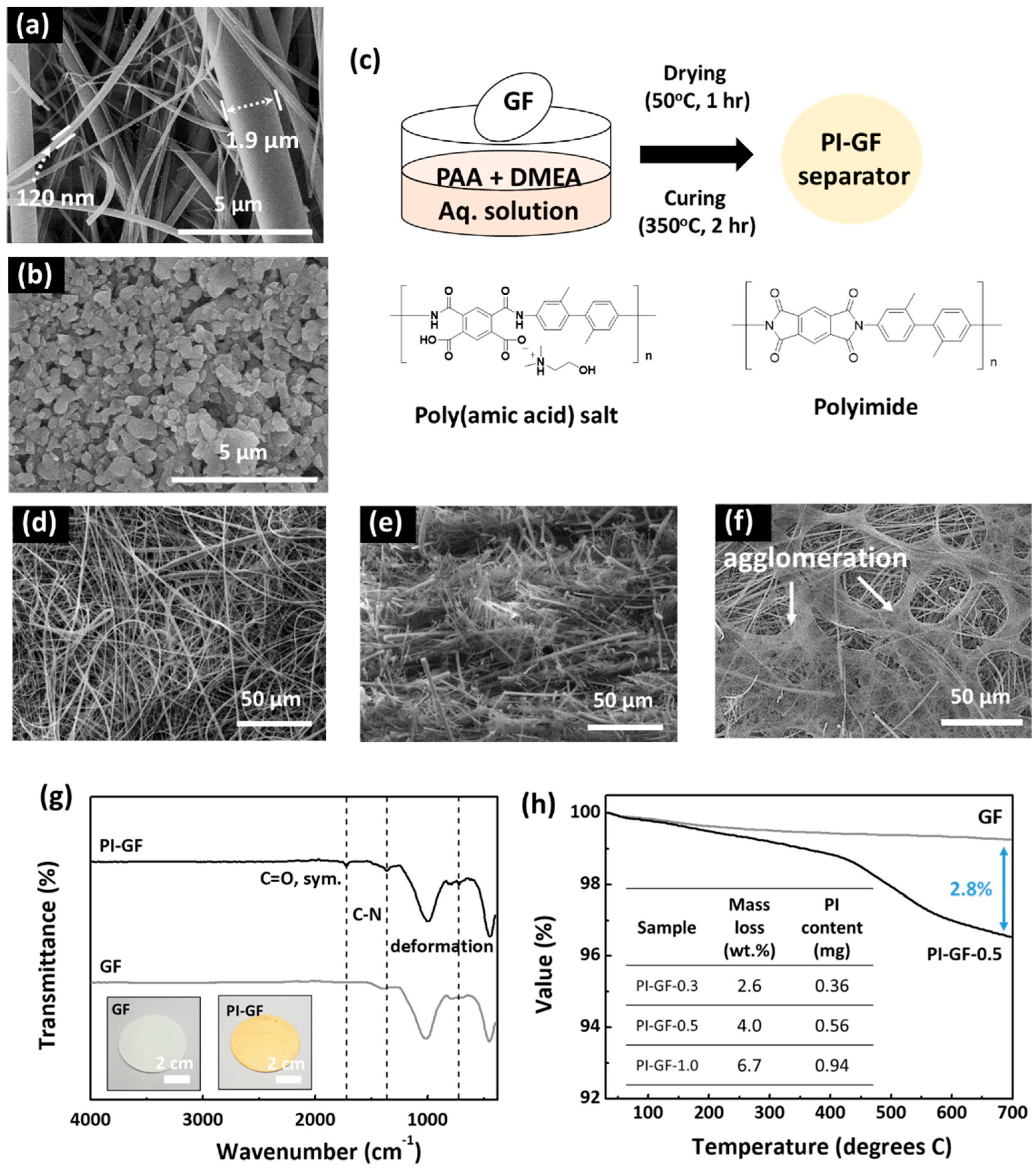 Nanomaterials 09 01612 g001