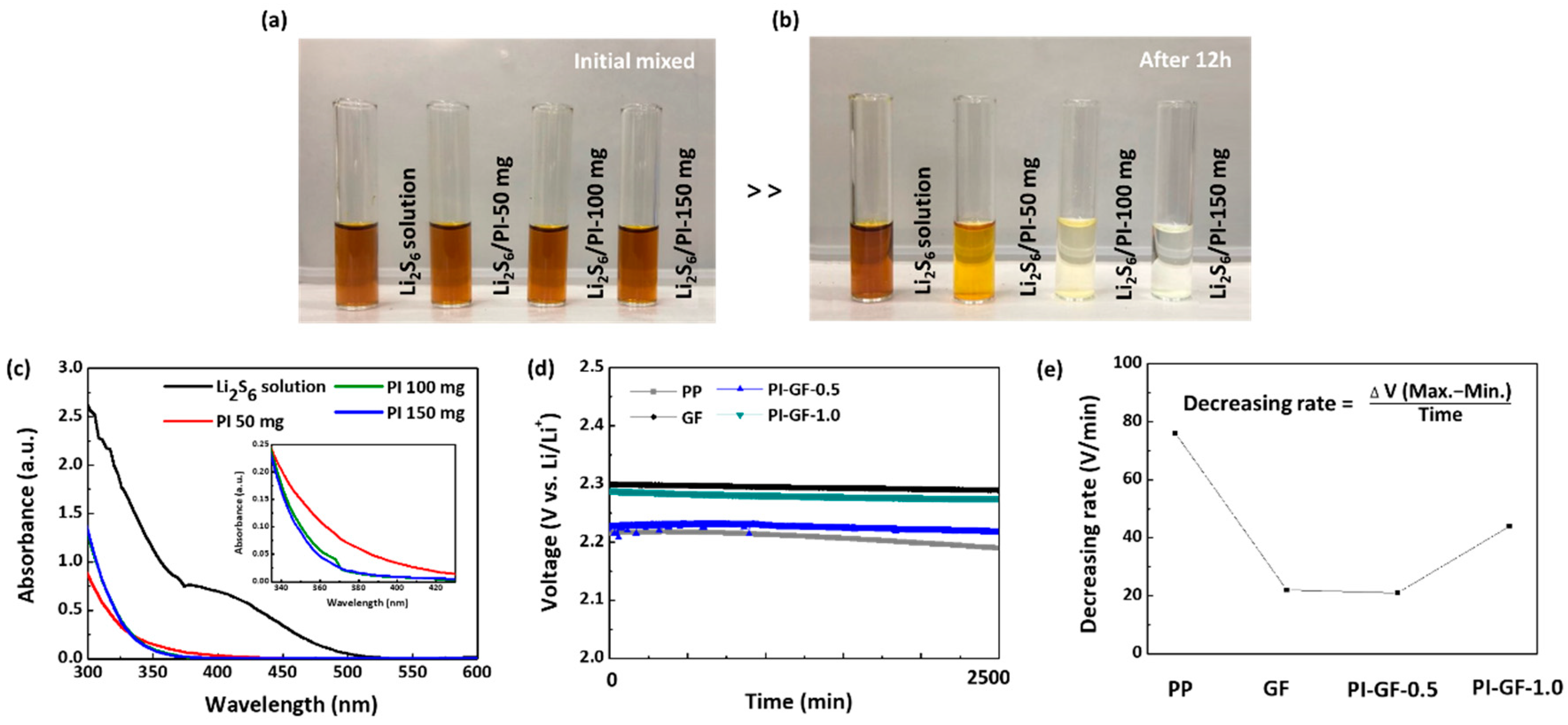 Nanomaterials 09 01612 g002