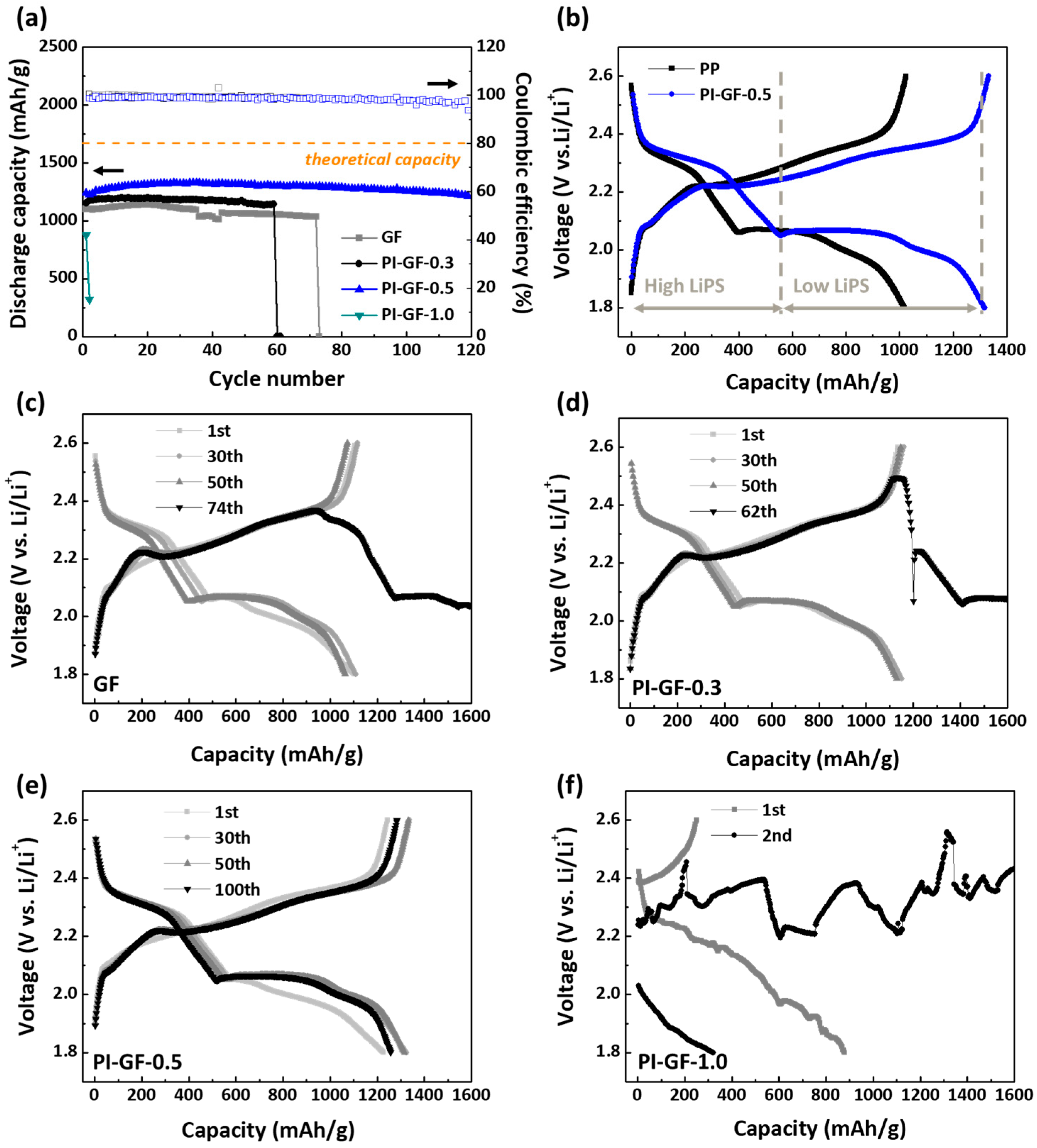Nanomaterials 09 01612 g003