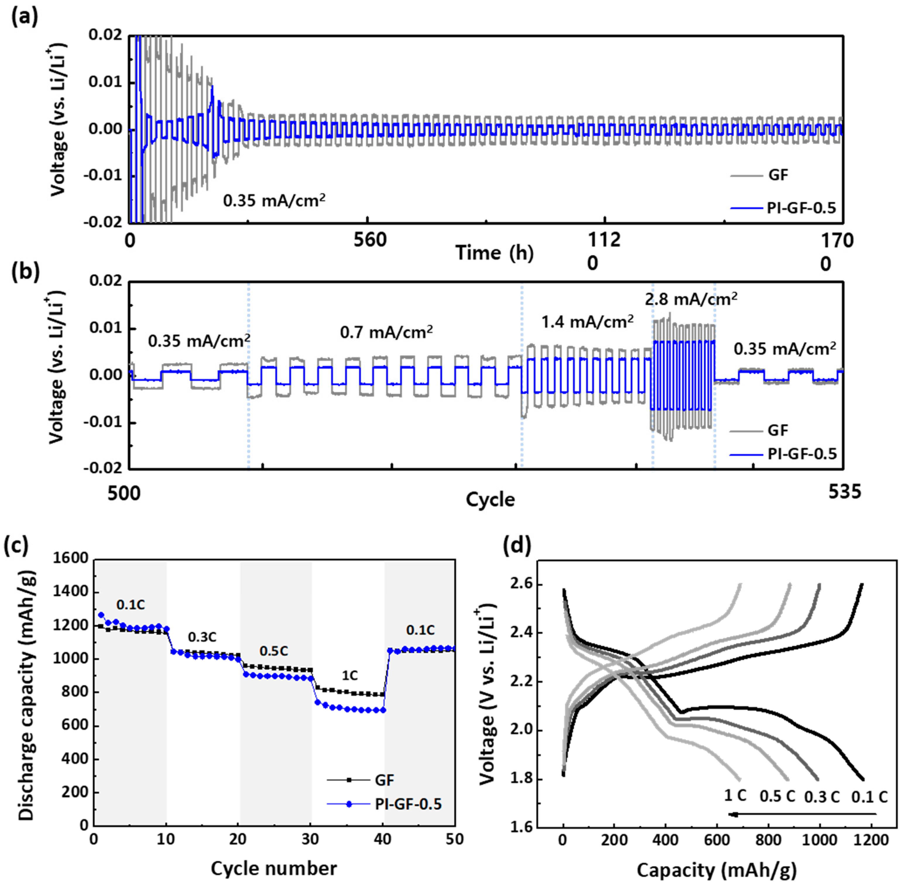 Nanomaterials 09 01612 g004