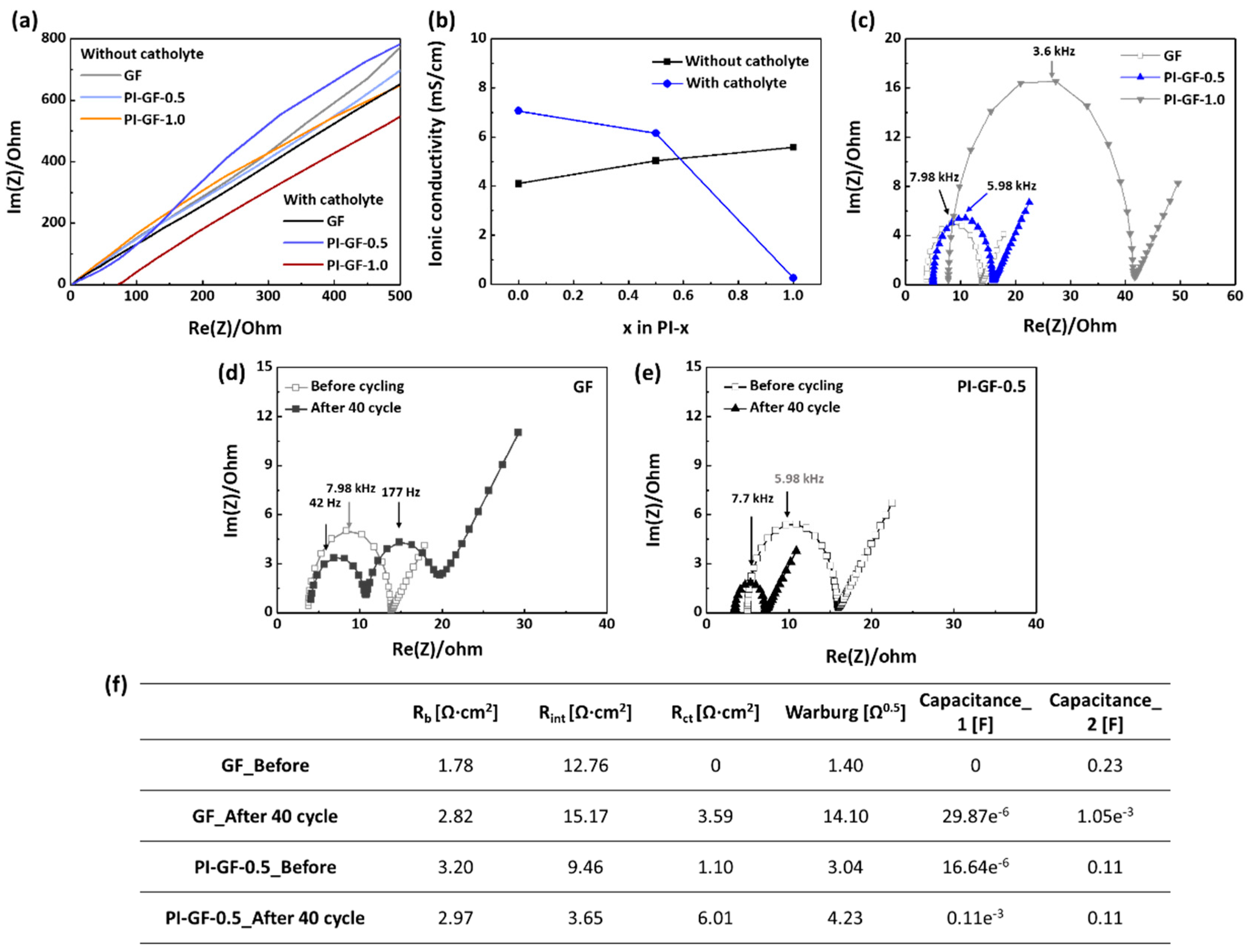 Nanomaterials 09 01612 g005