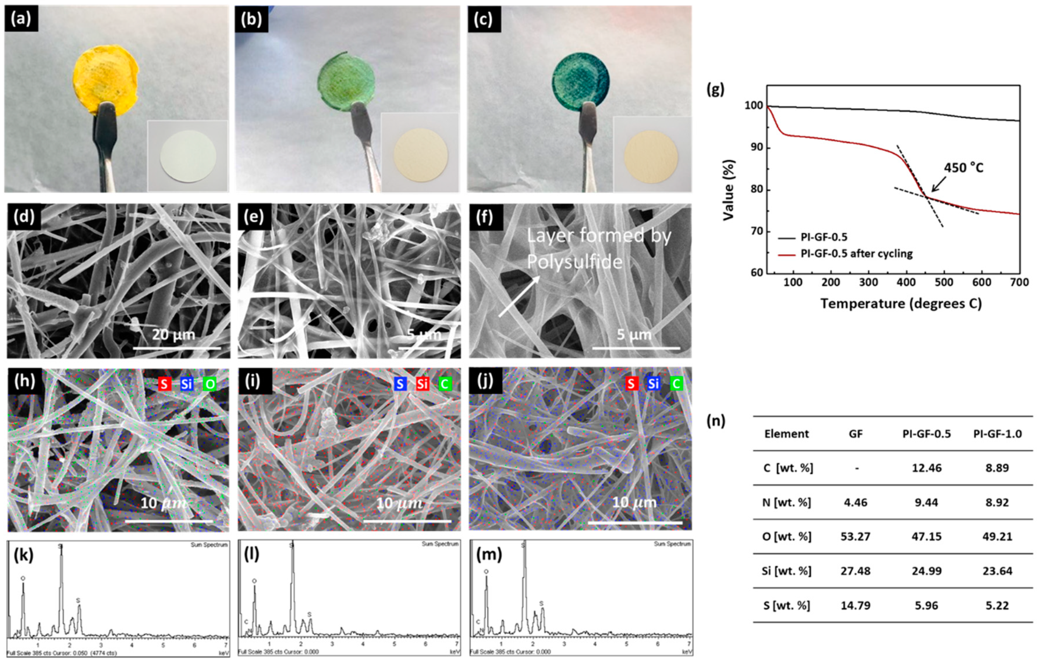 Nanomaterials 09 01612 g006