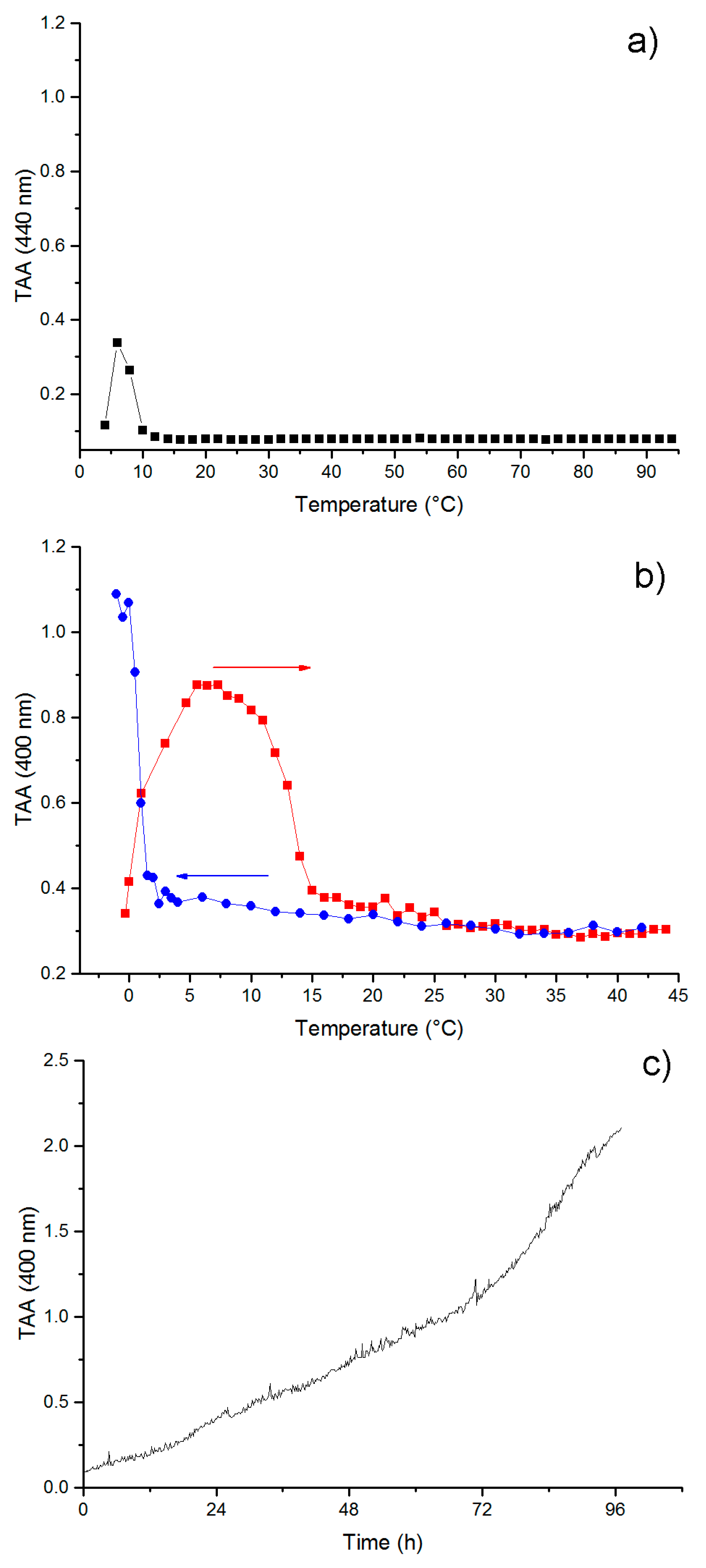 Nanomaterials 09 01613 g003