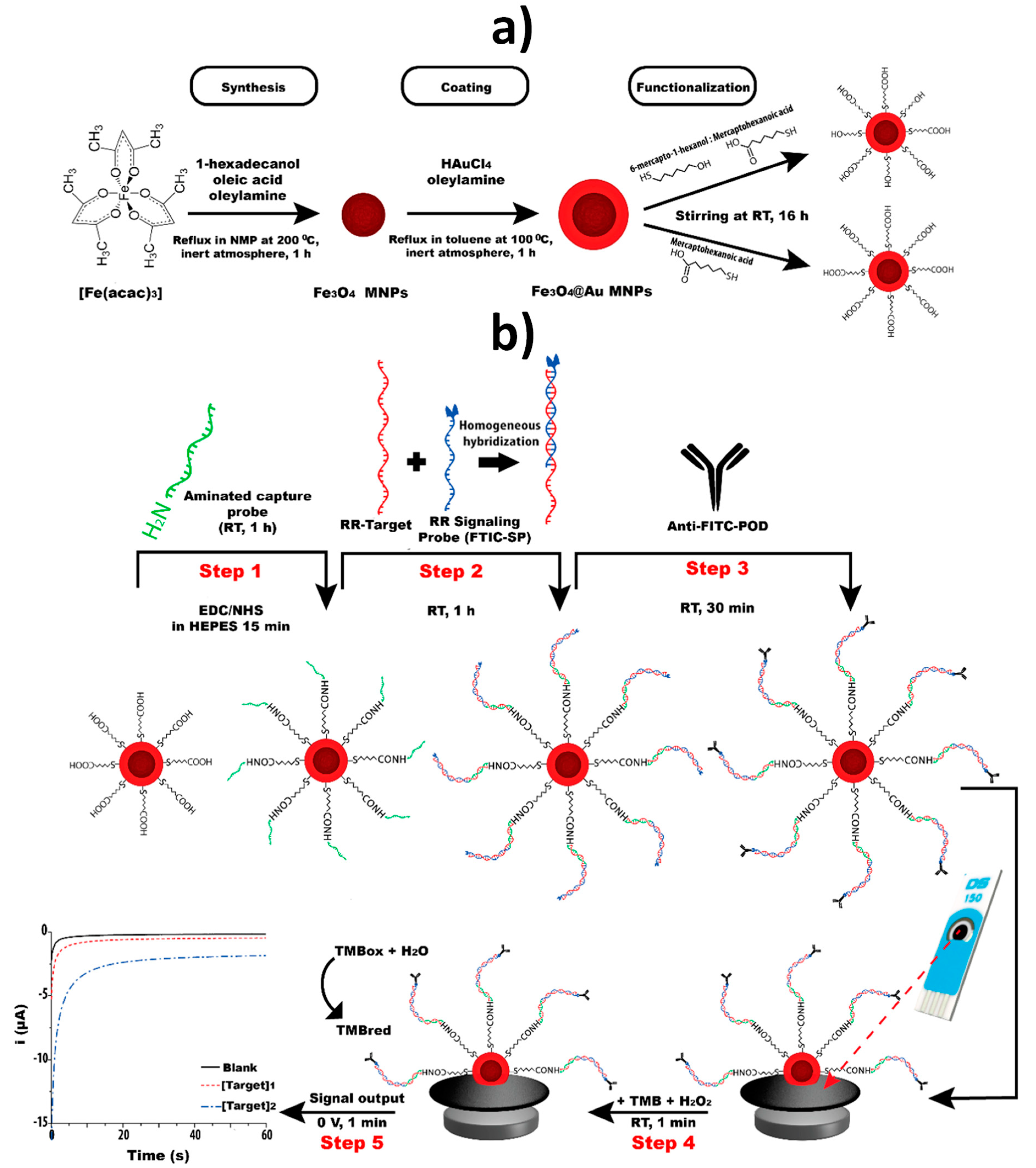 Nanomaterials 09 01614 g006