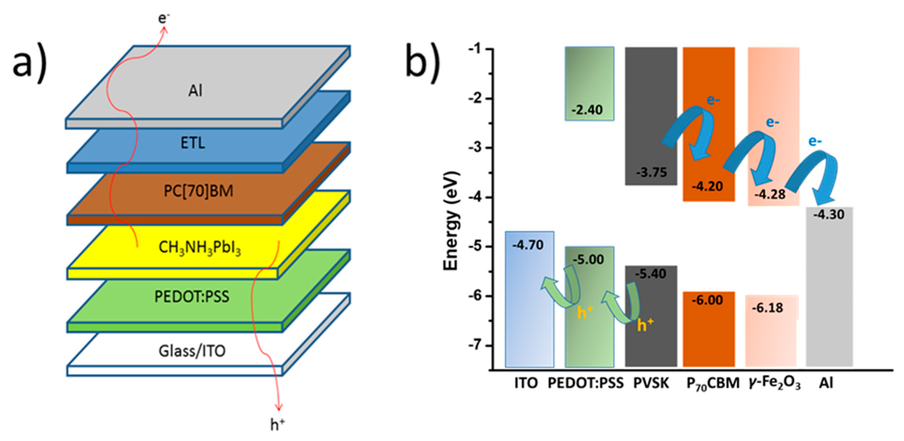Nanomaterials 09 01616 g004