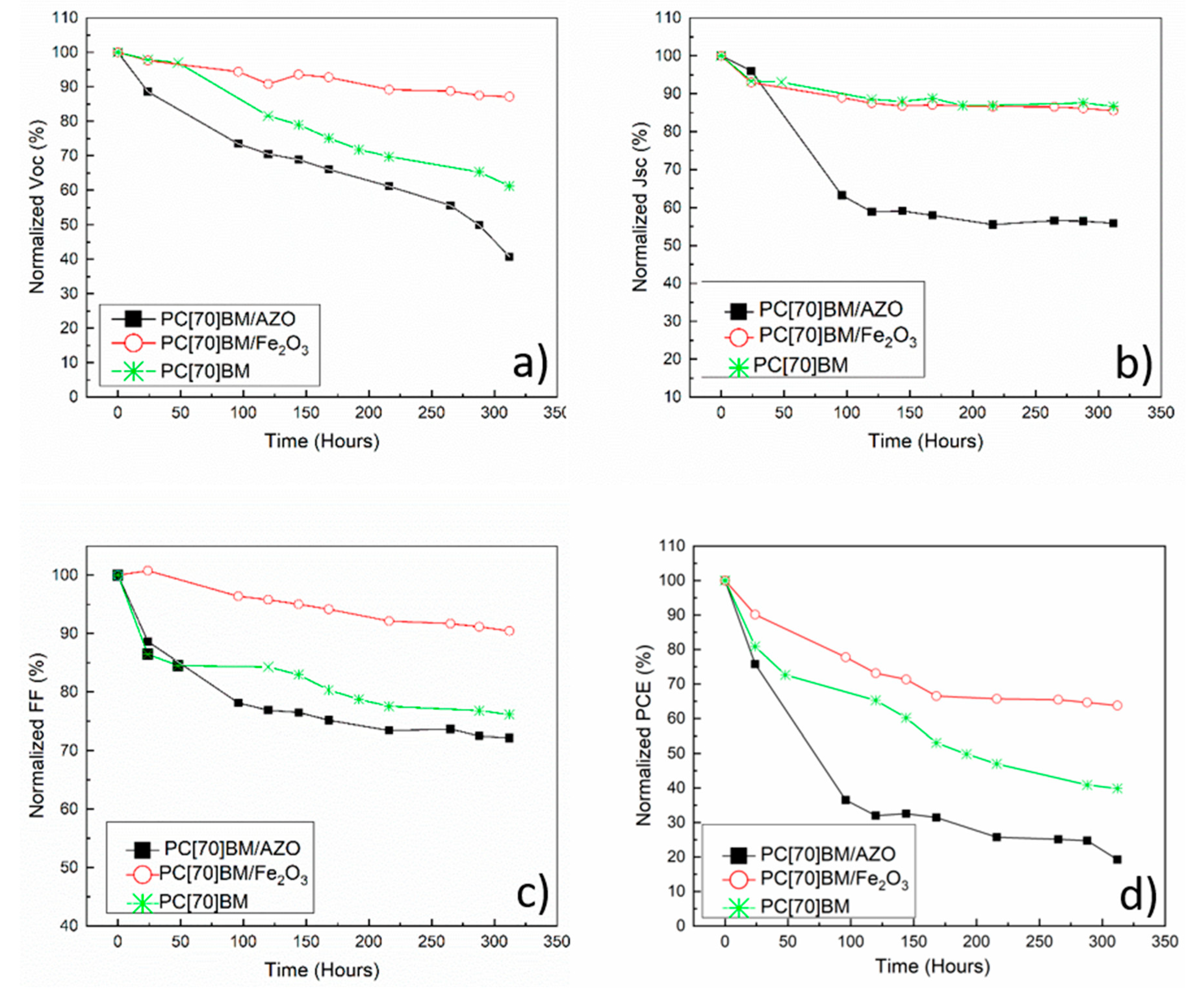 Nanomaterials 09 01616 g005