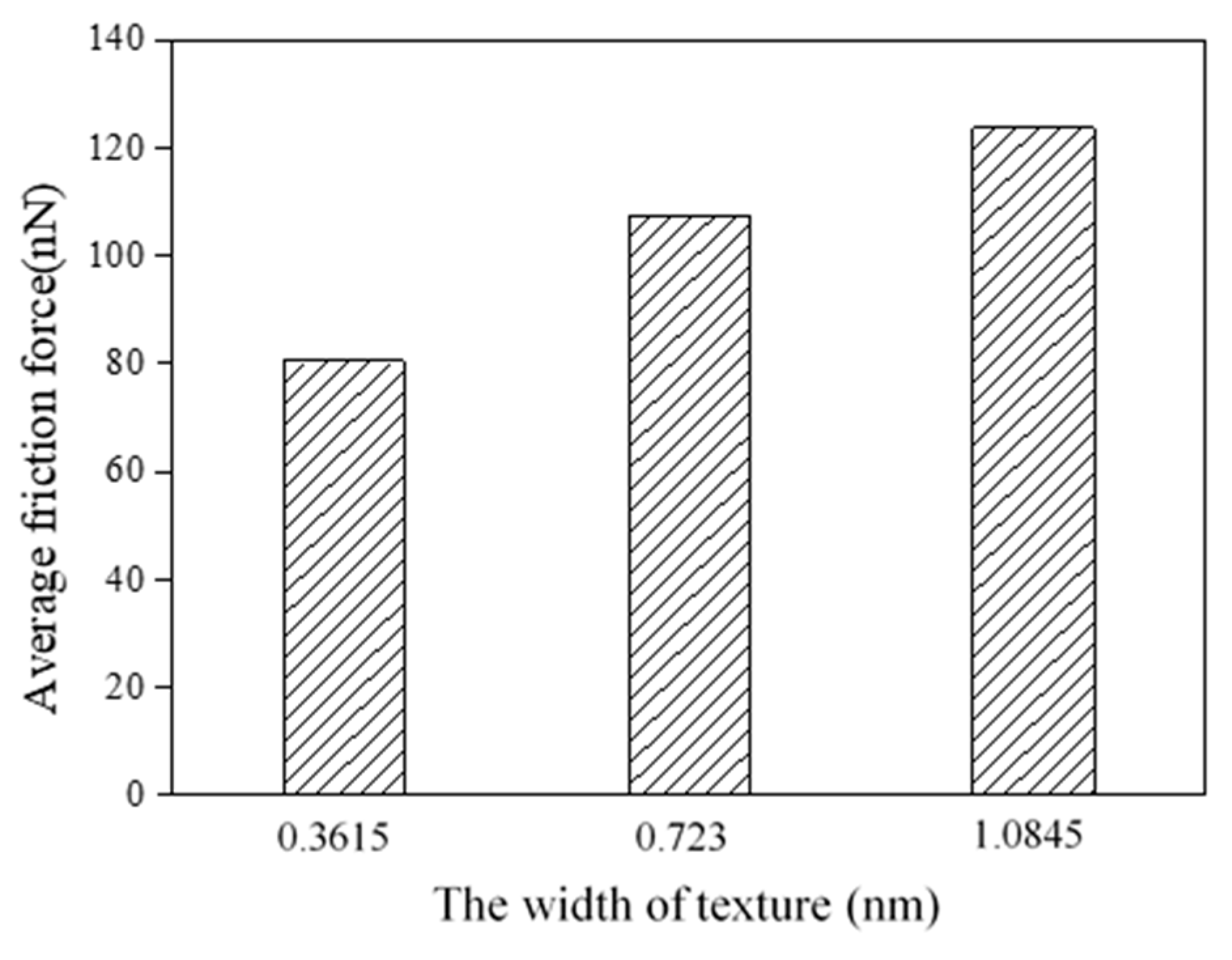 Nanomaterials 09 01617 g005