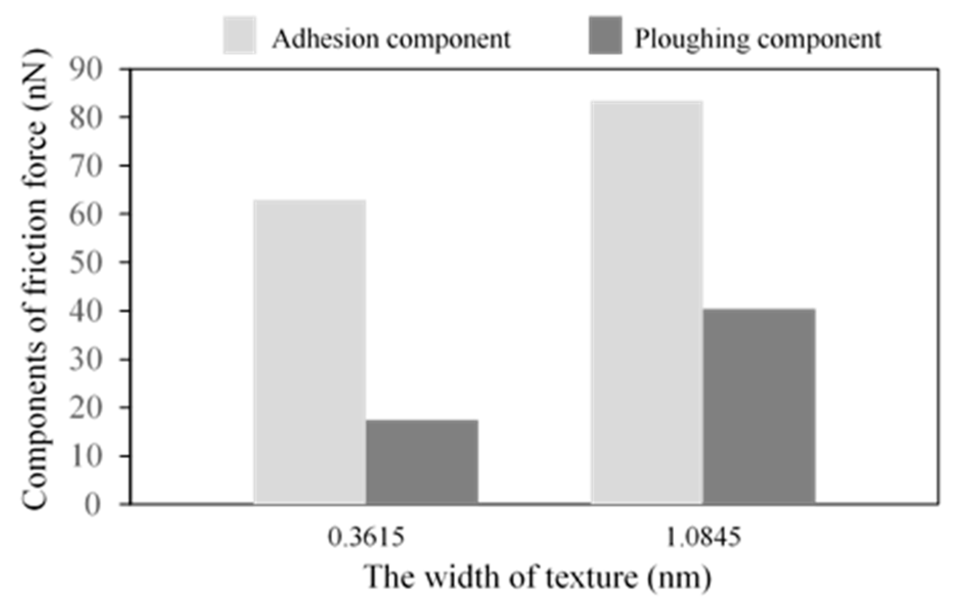 Nanomaterials 09 01617 g008