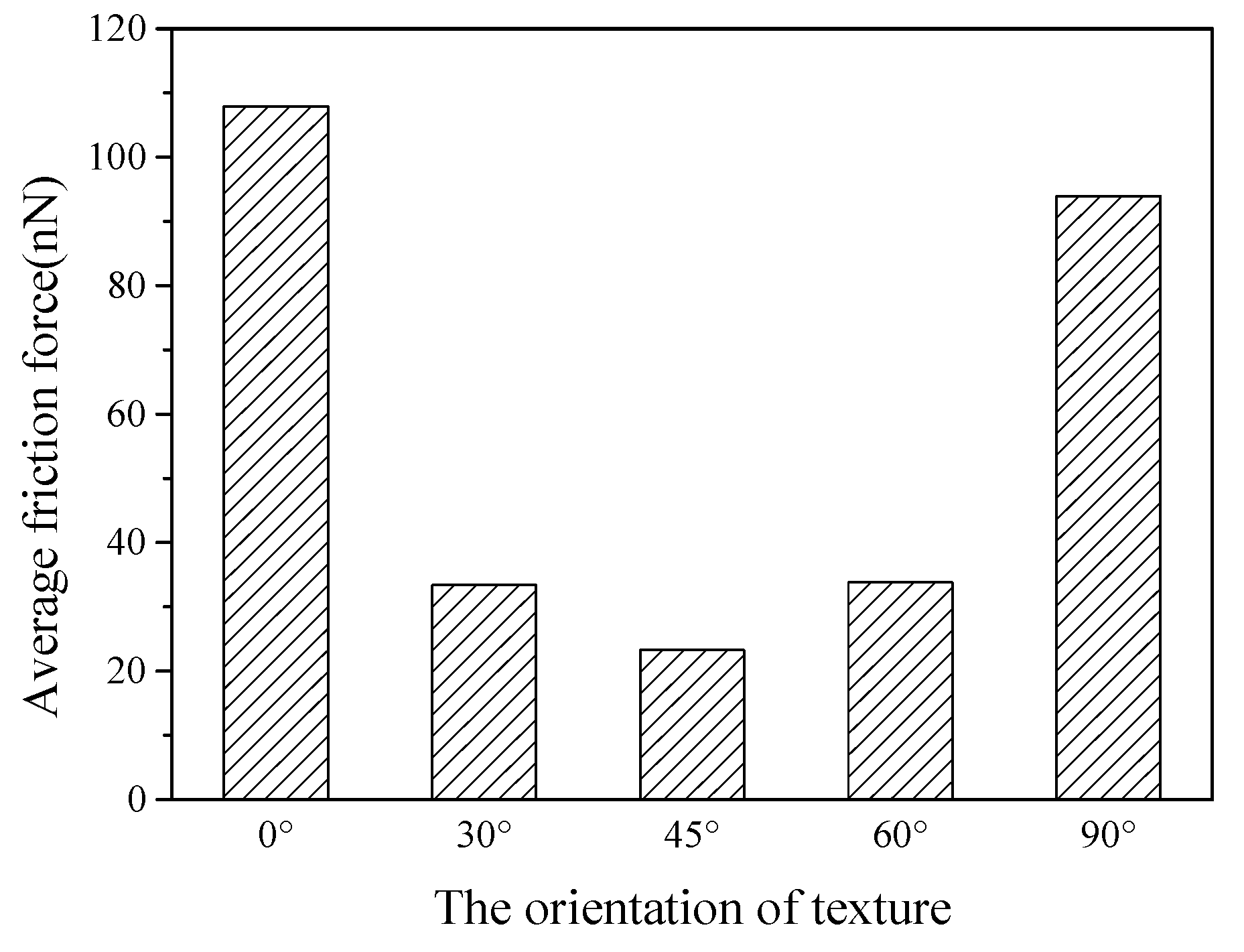 Nanomaterials 09 01617 g010